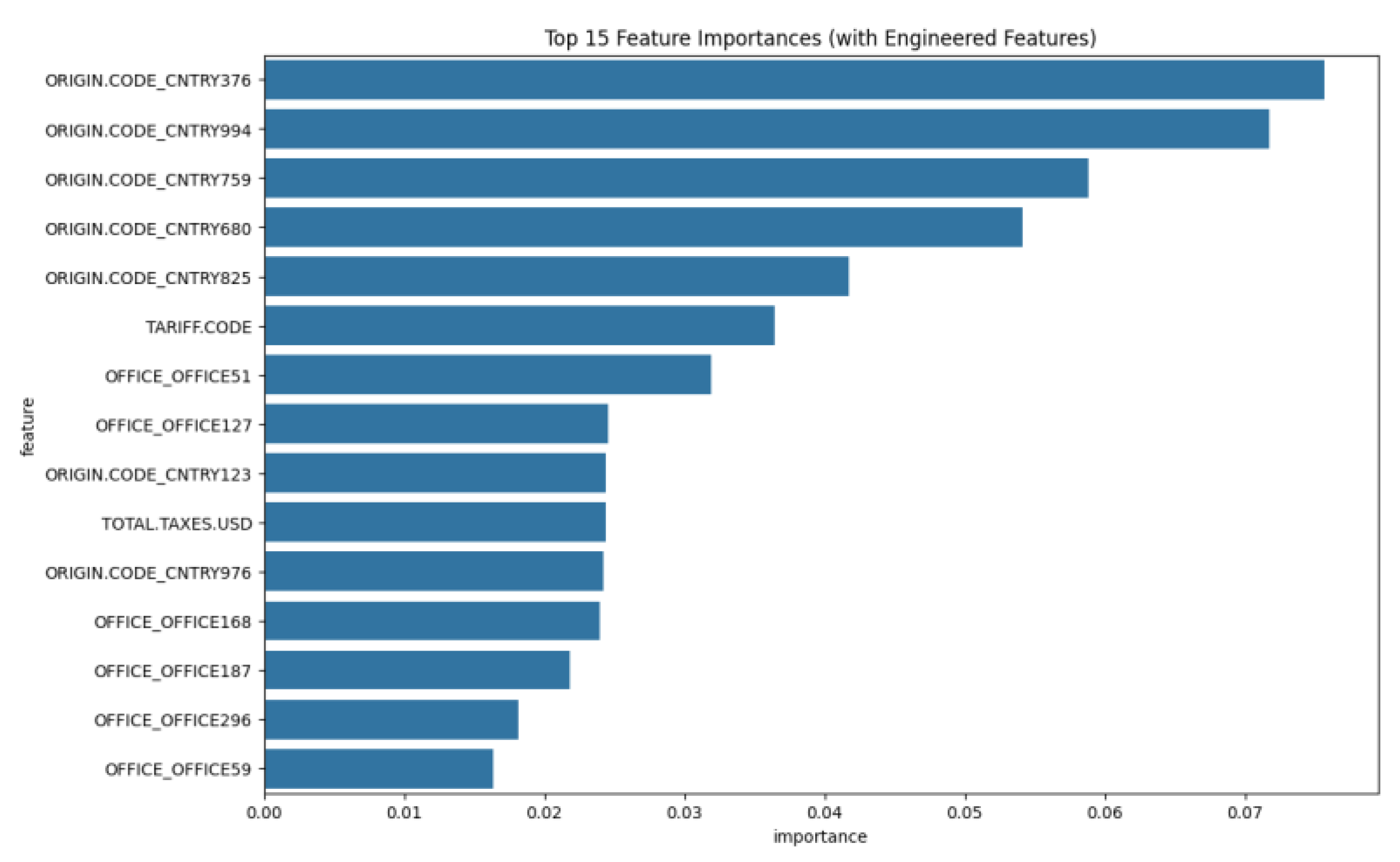 Preprints 176392 g008