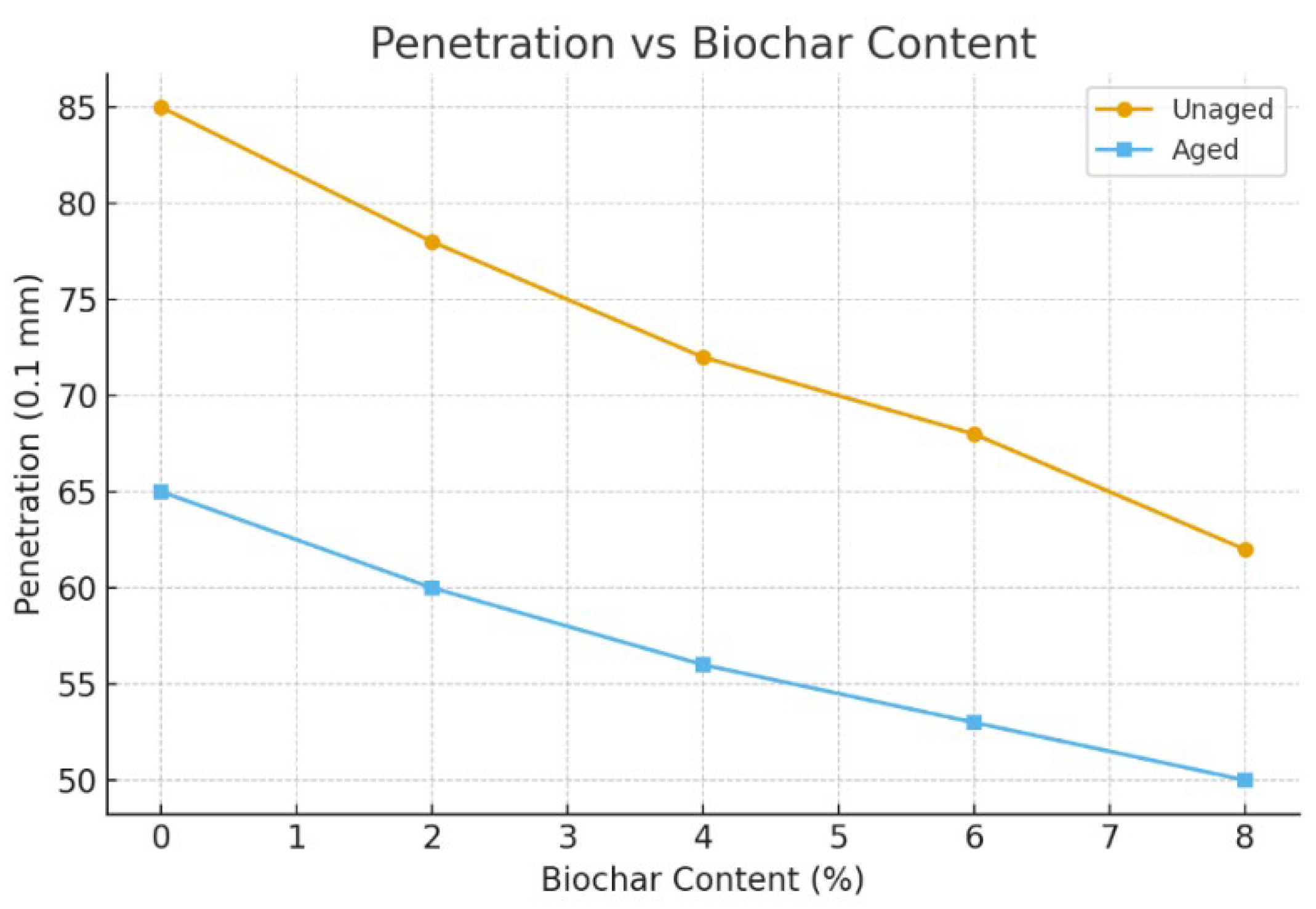 Preprints 176923 g001