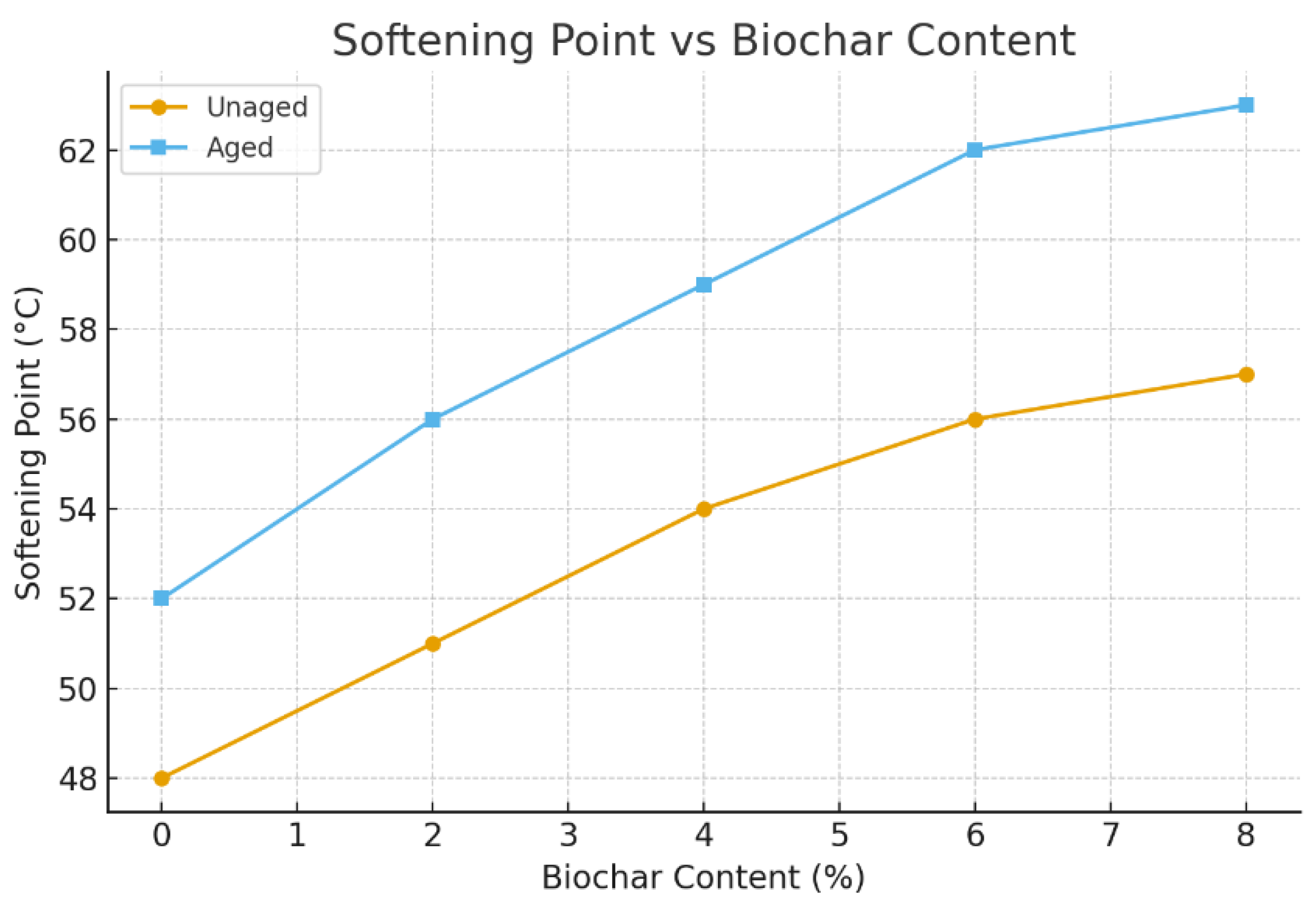 Preprints 176923 g002