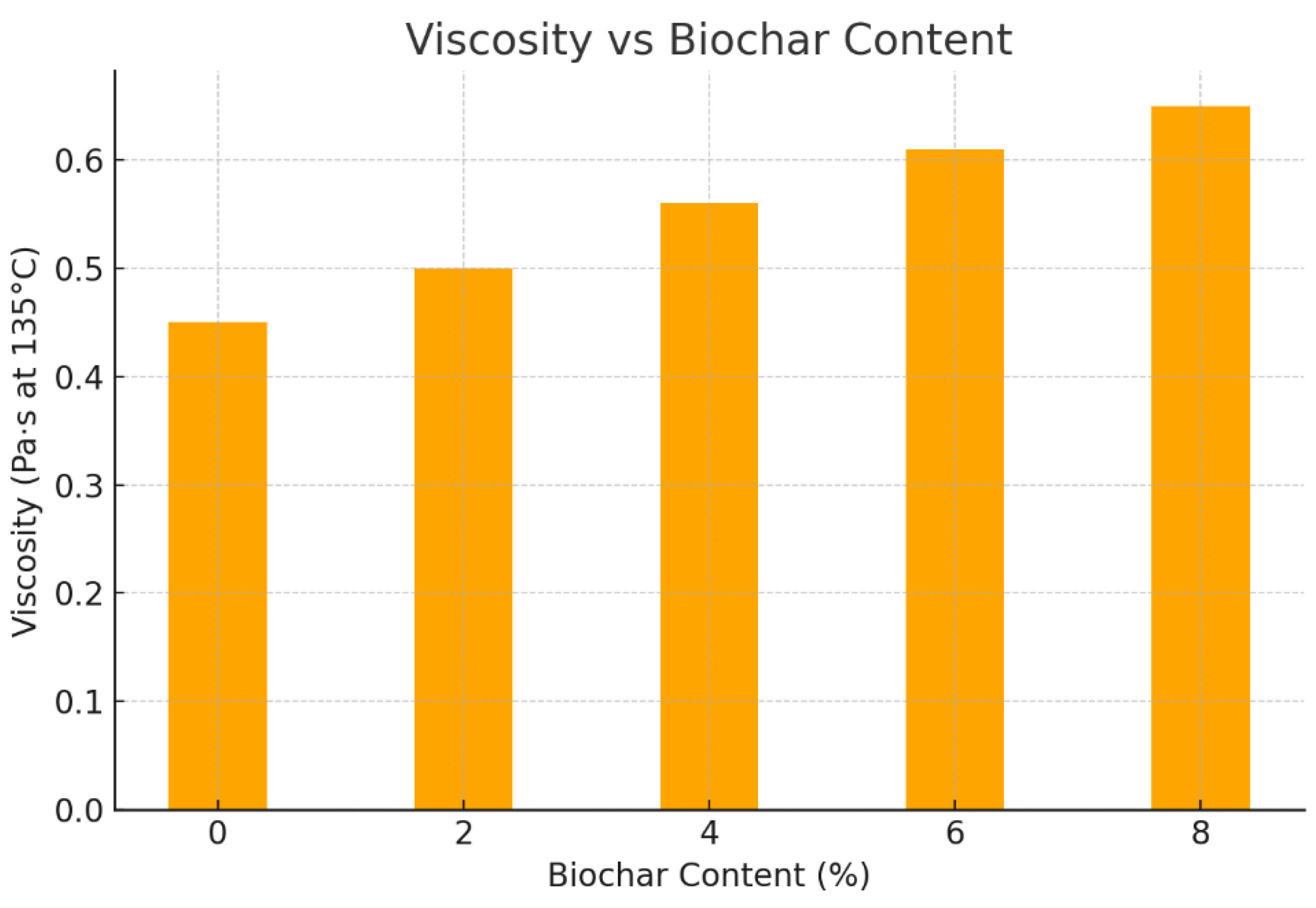 Preprints 176923 g003