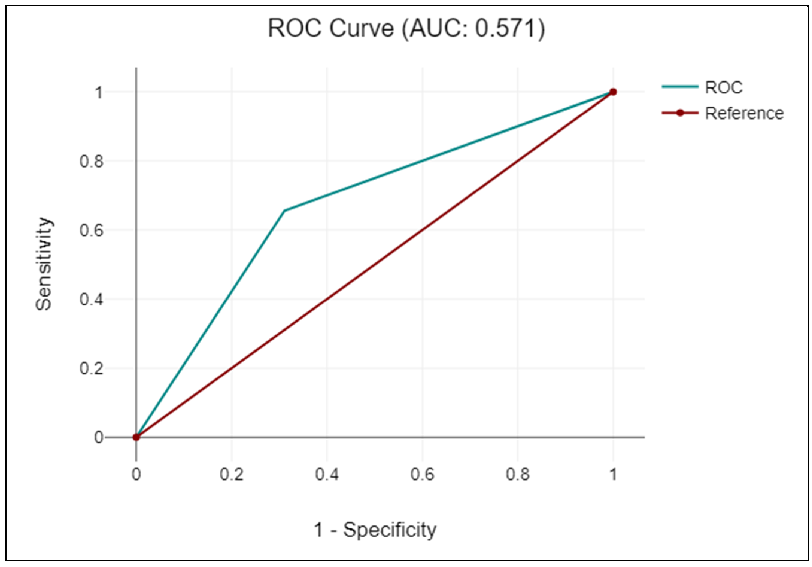 Preprints 139440 g001