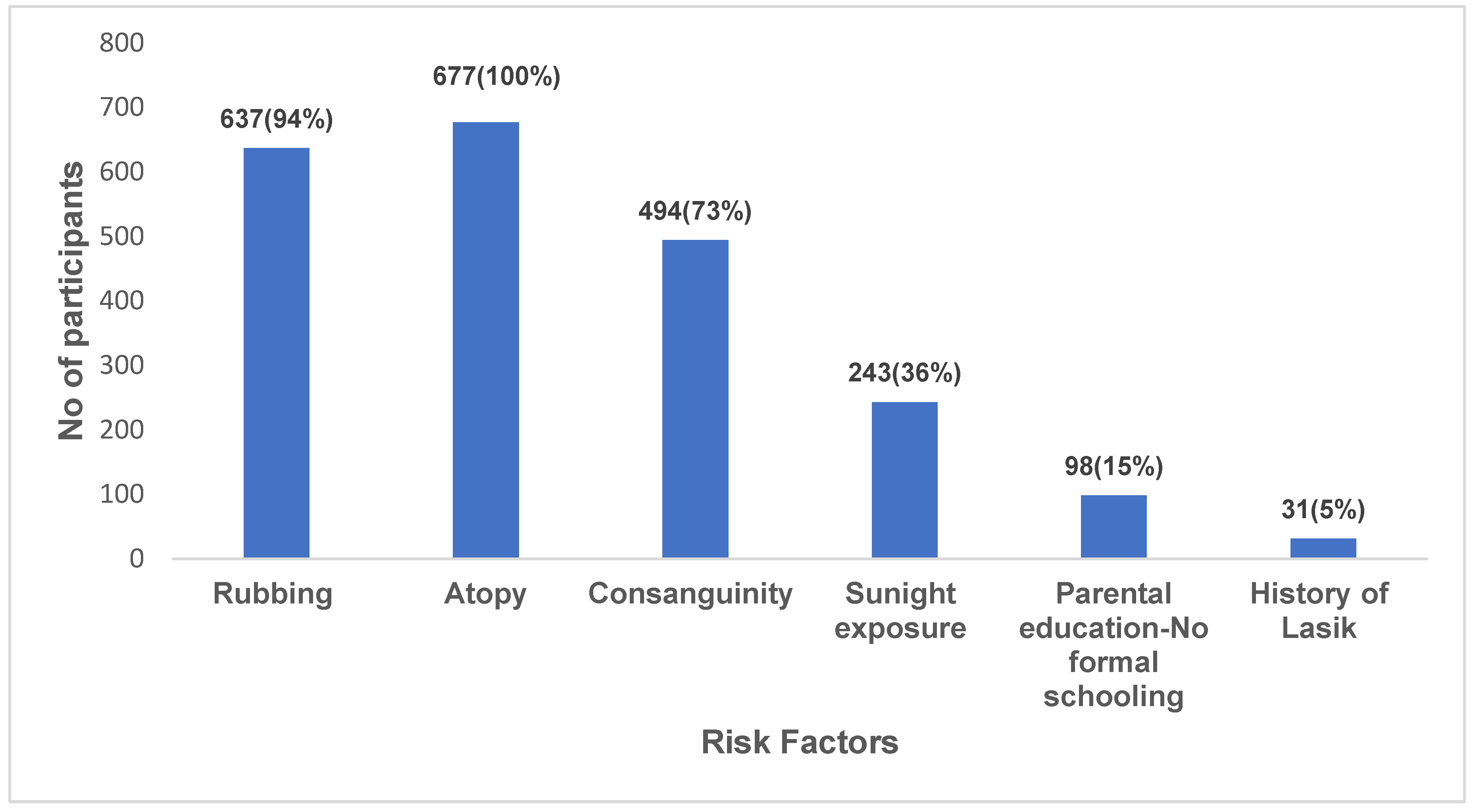 Preprints 139440 g002