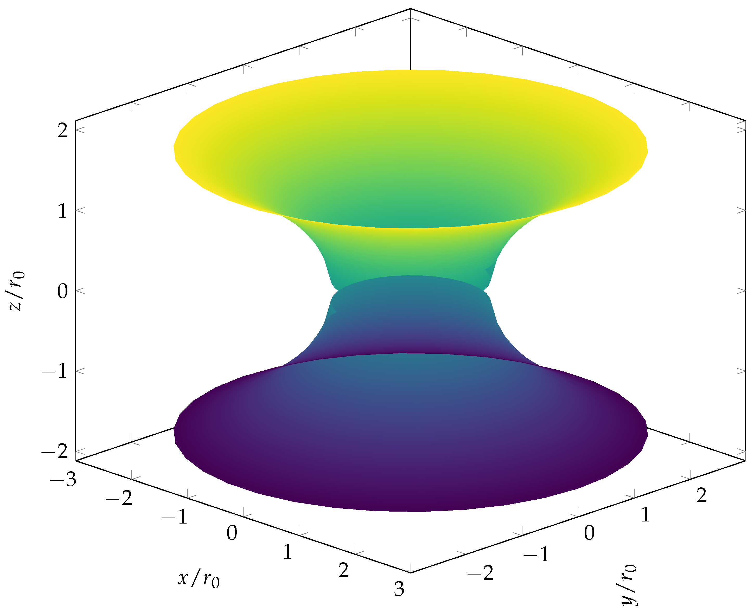 Preprints 201914 g002