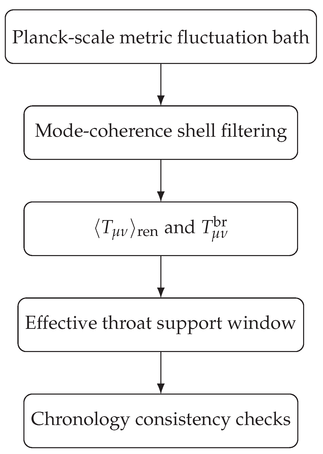 Preprints 201914 g003