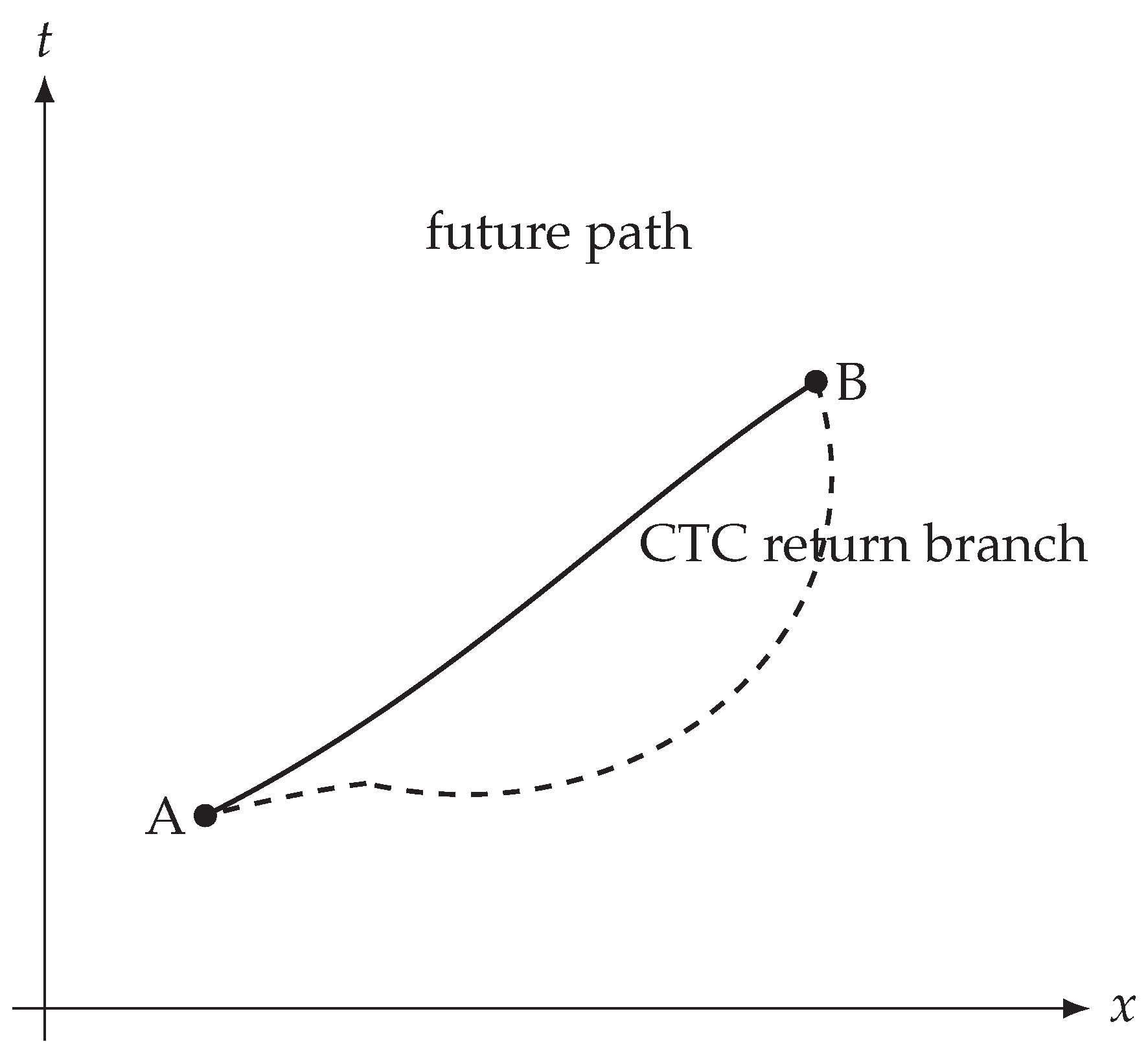 Preprints 201914 g004