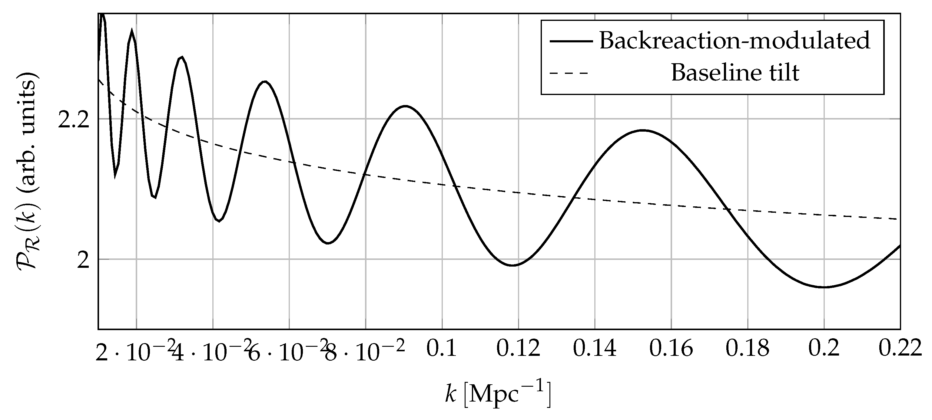 Preprints 201914 g005
