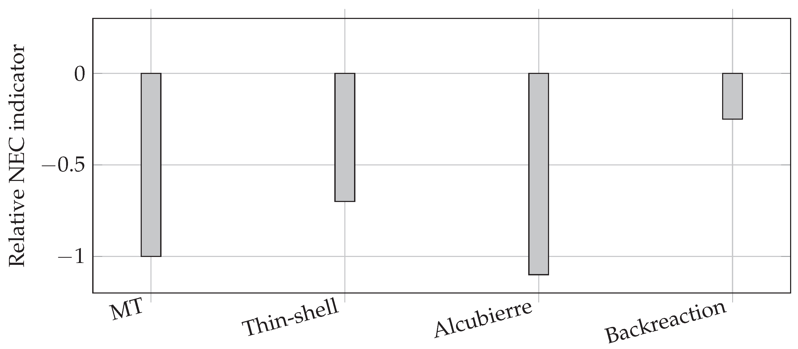 Preprints 201914 g006