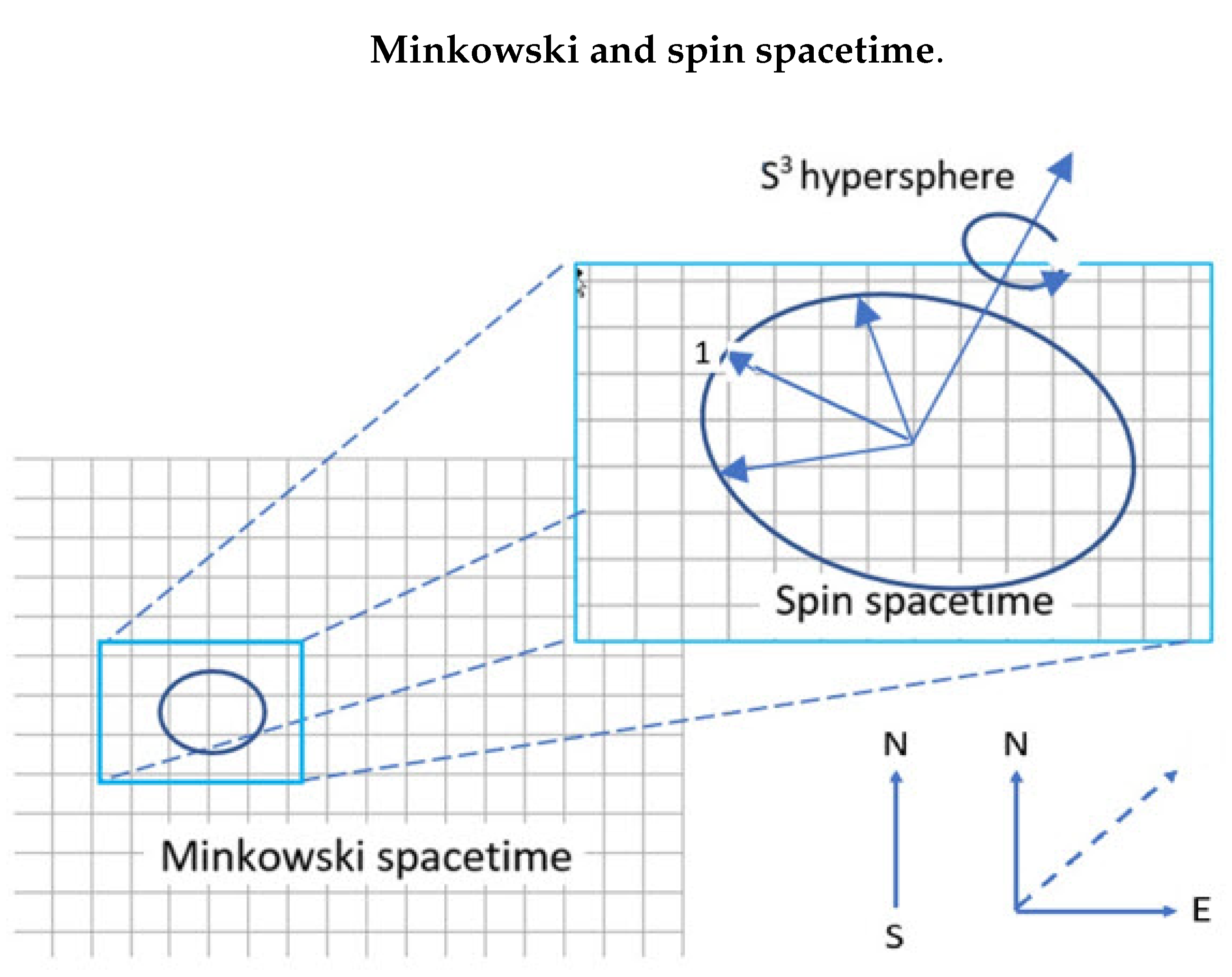 Preprints 97453 g002