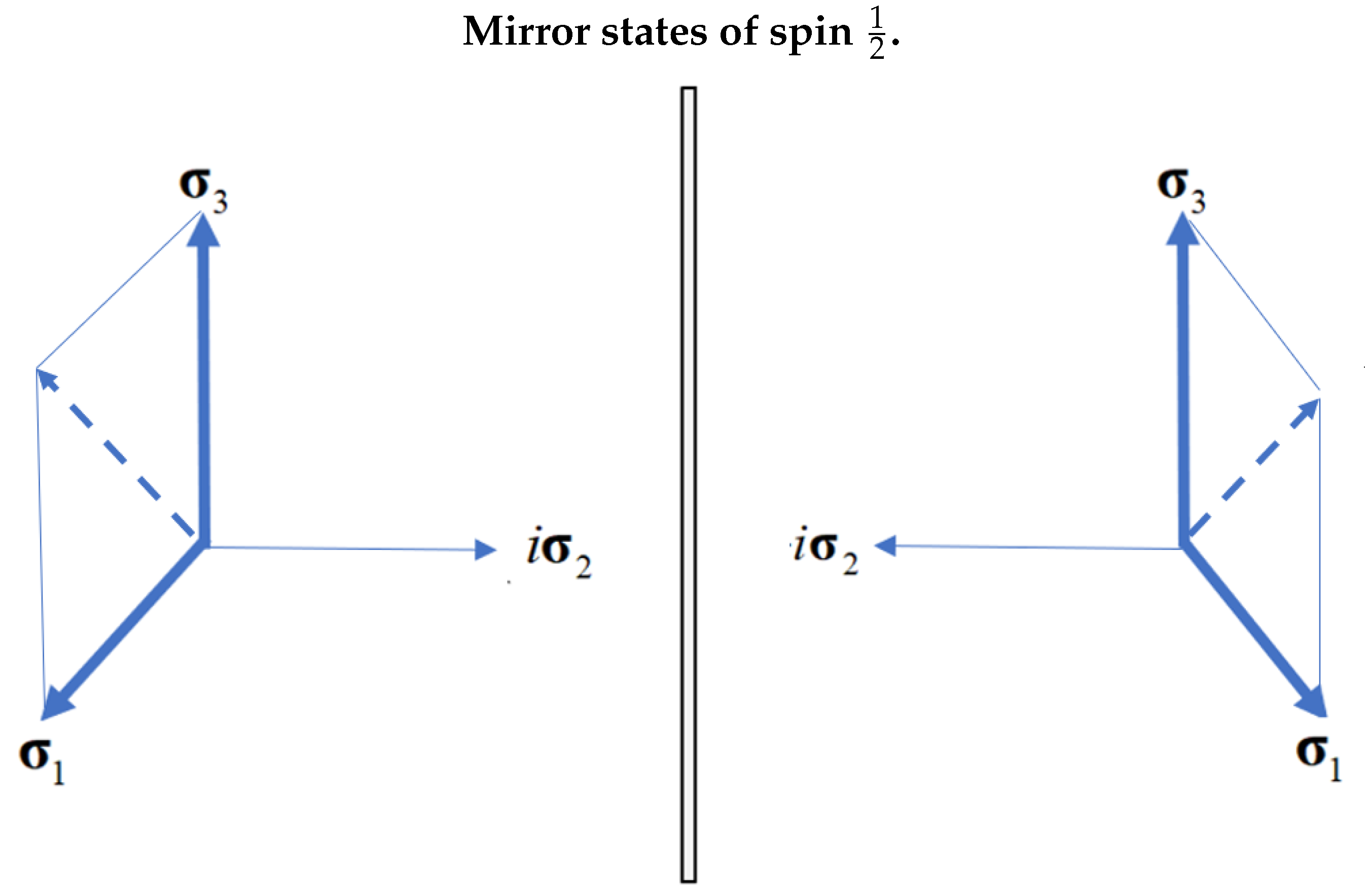 Preprints 97453 g003