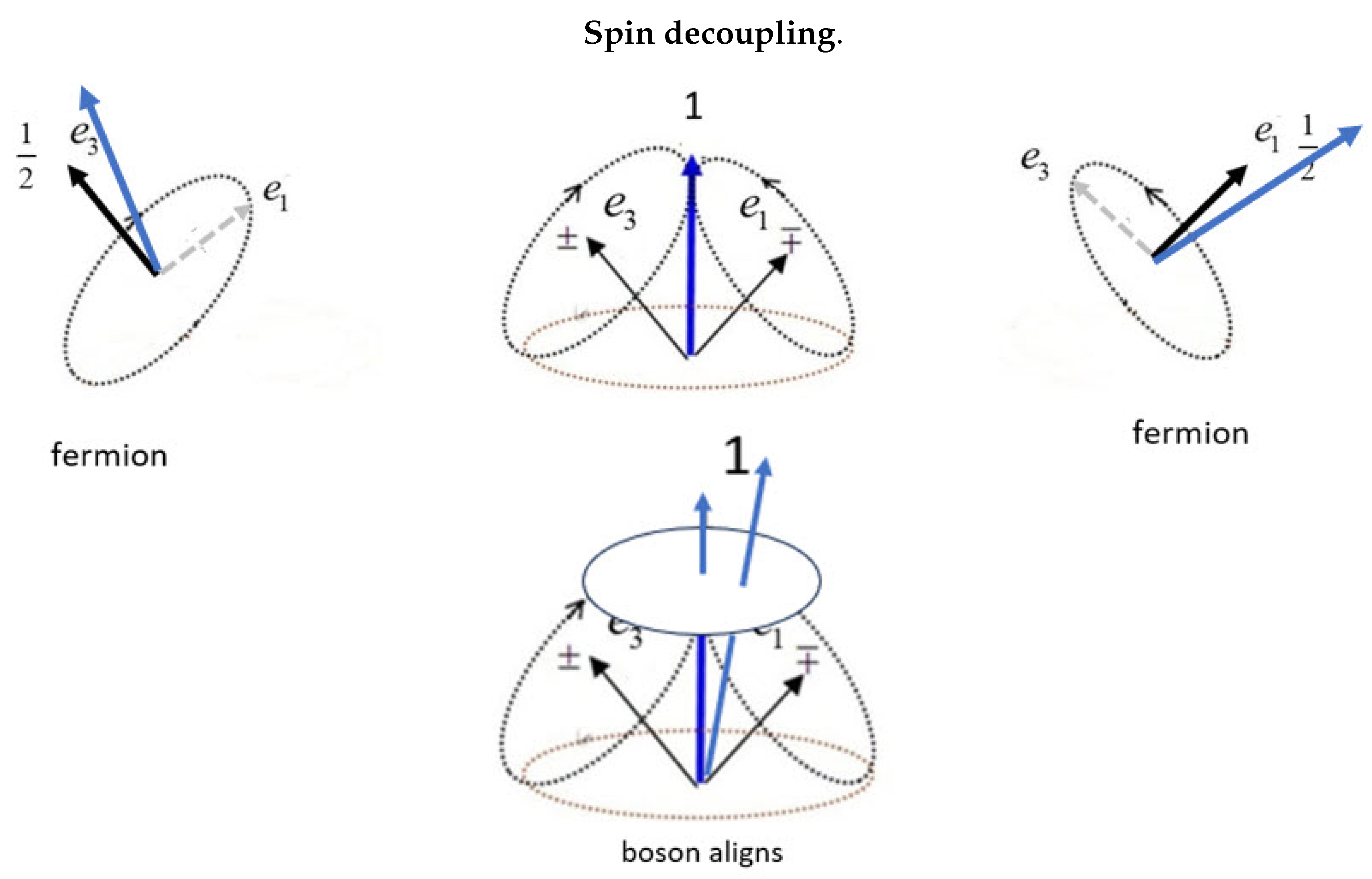 Preprints 97453 g004