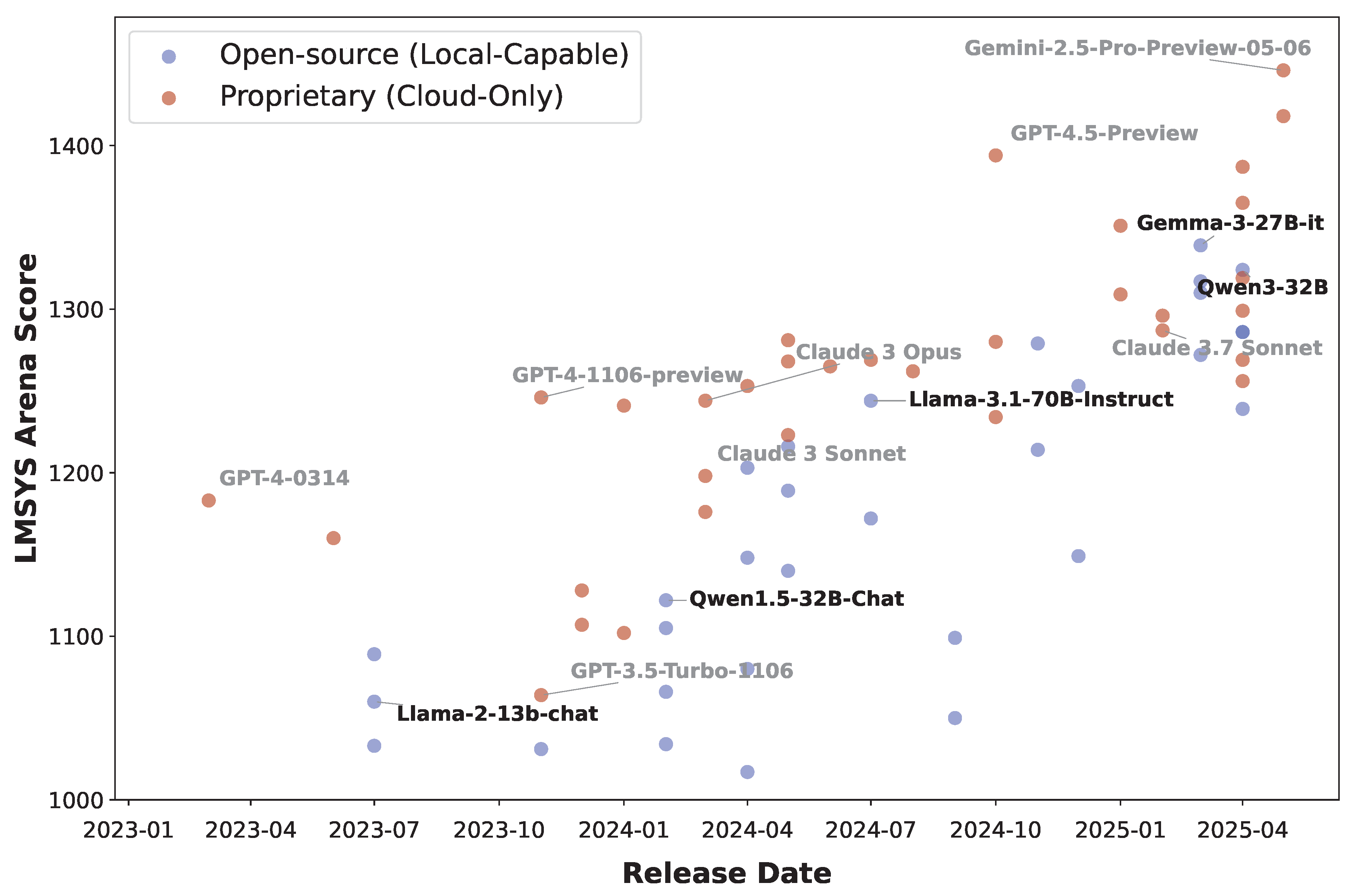 Preprints 162567 g002