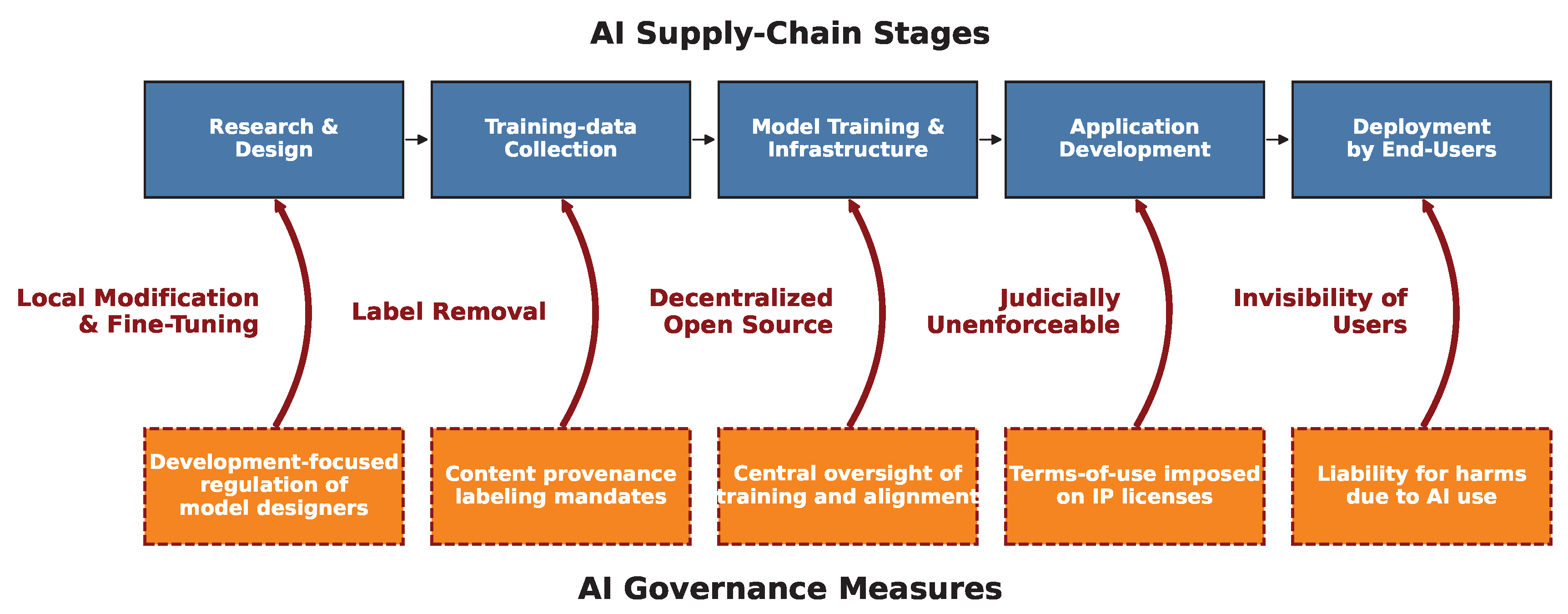 Preprints 162567 g004