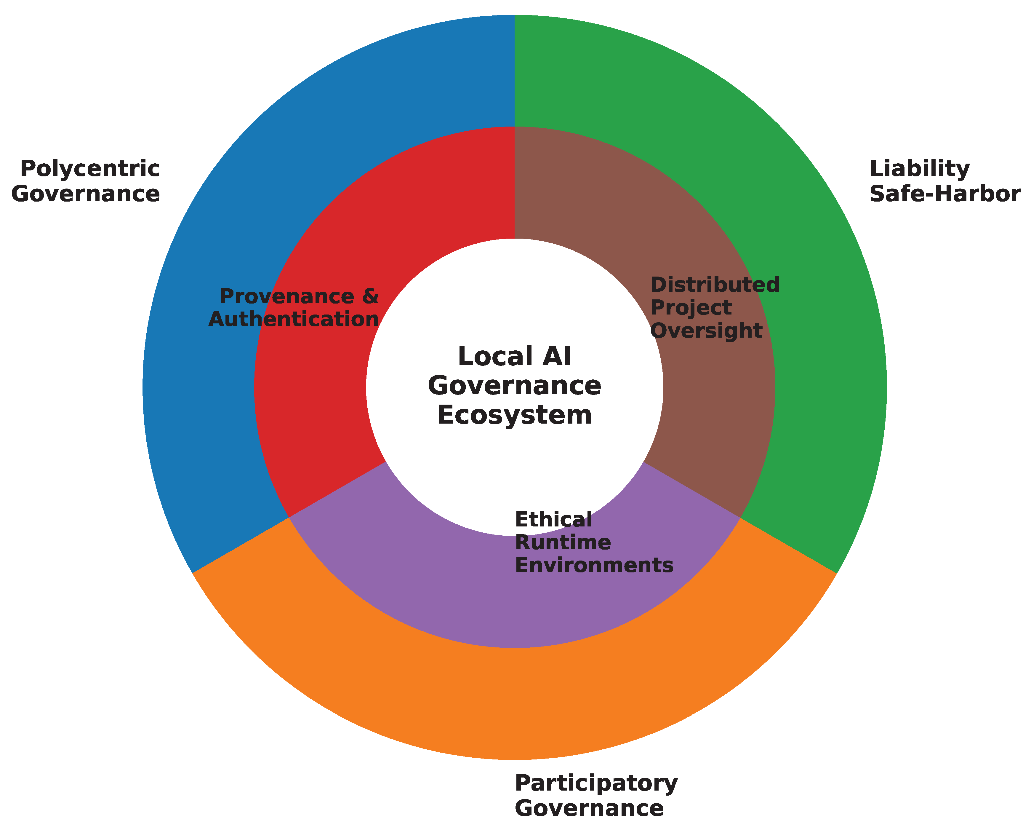 Preprints 162567 g005