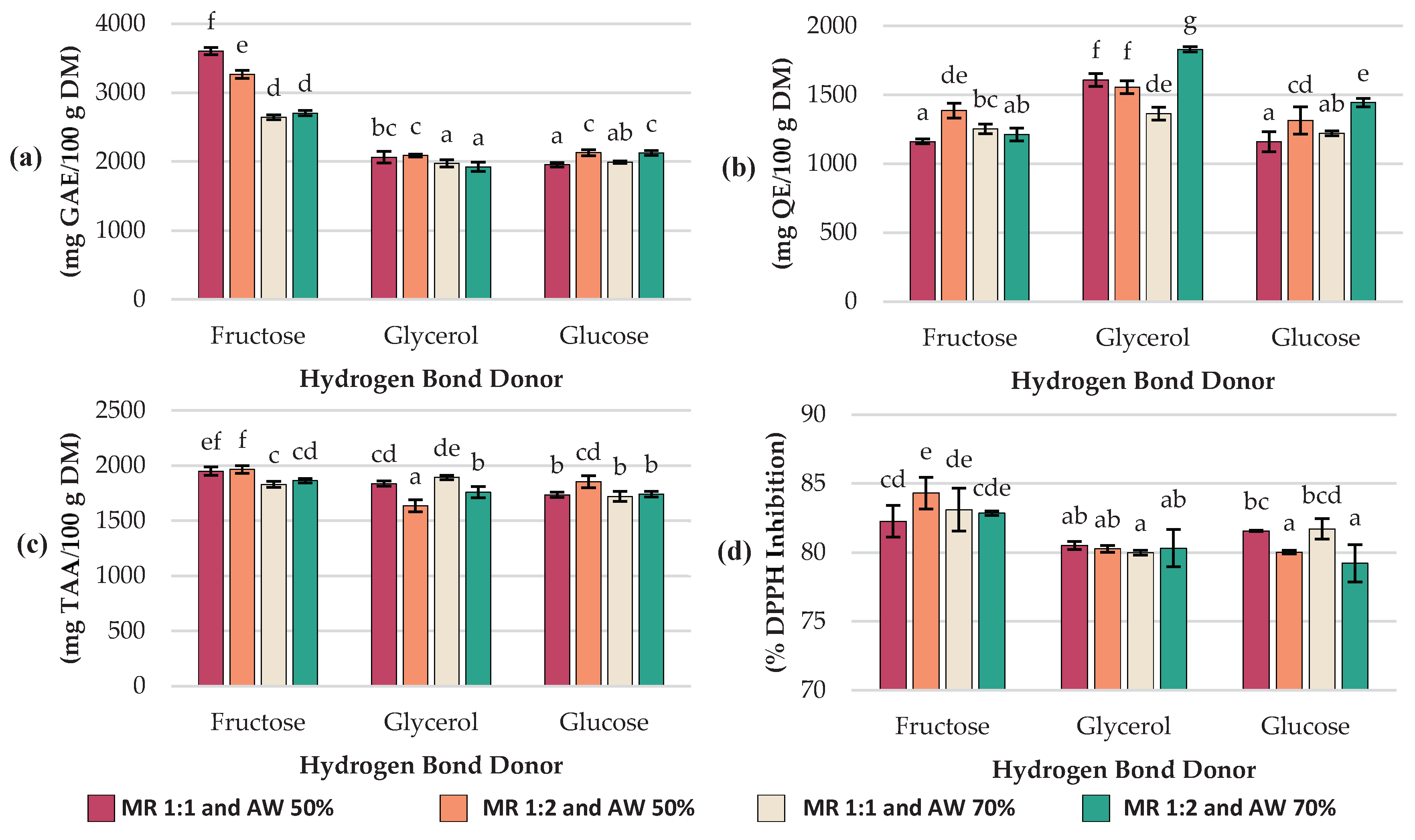 Preprints 182577 g001