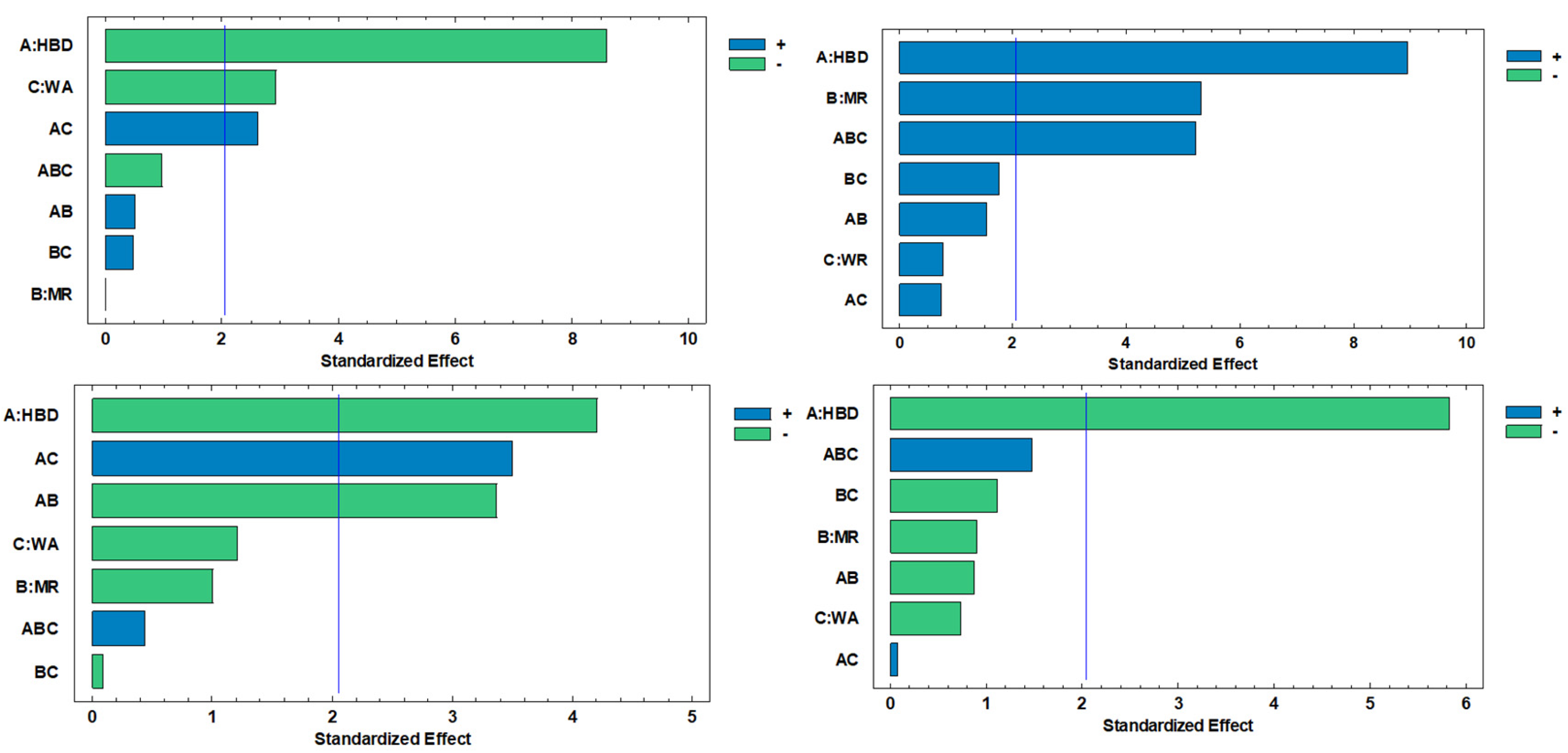 Preprints 182577 g002