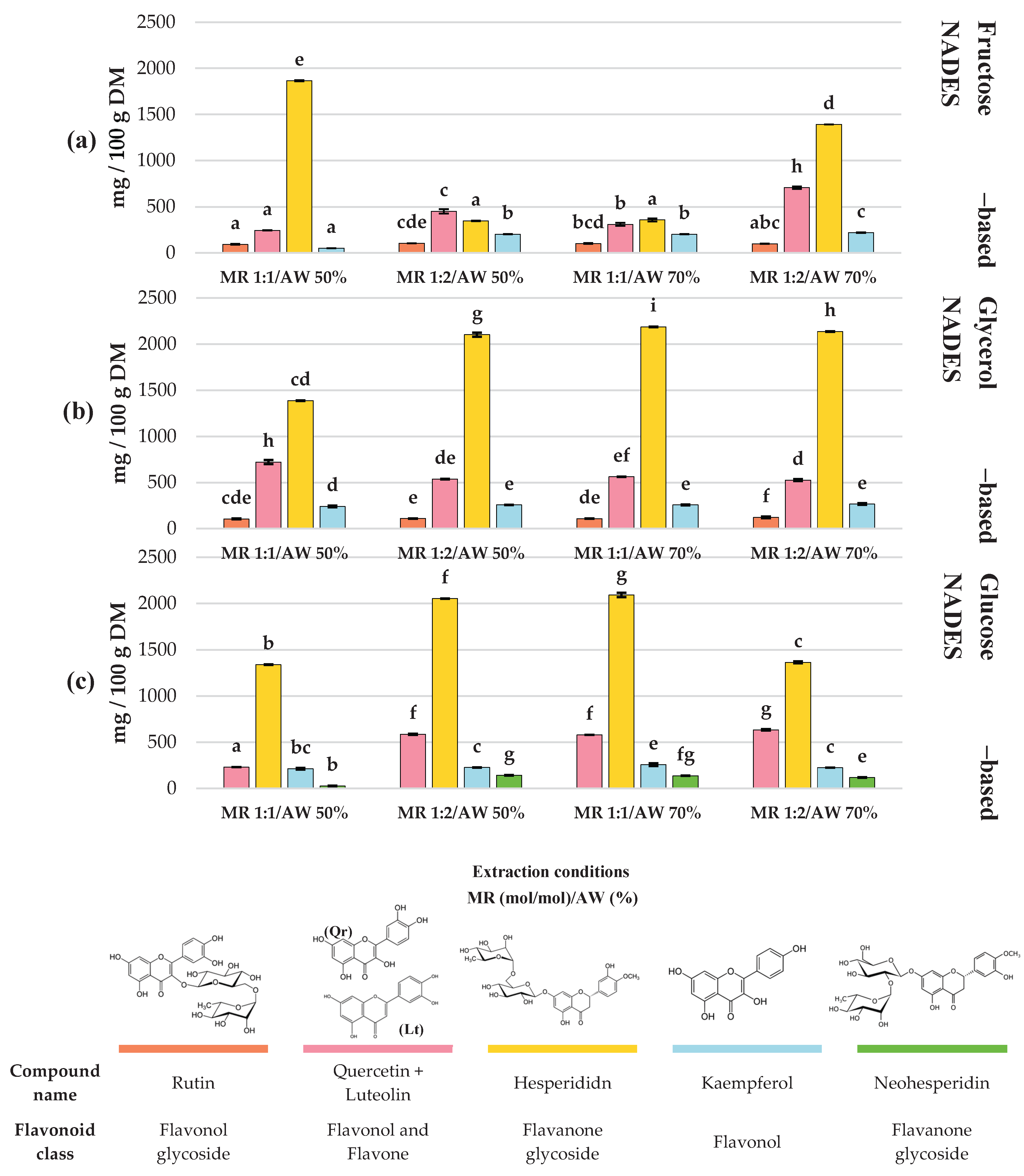 Preprints 182577 g003