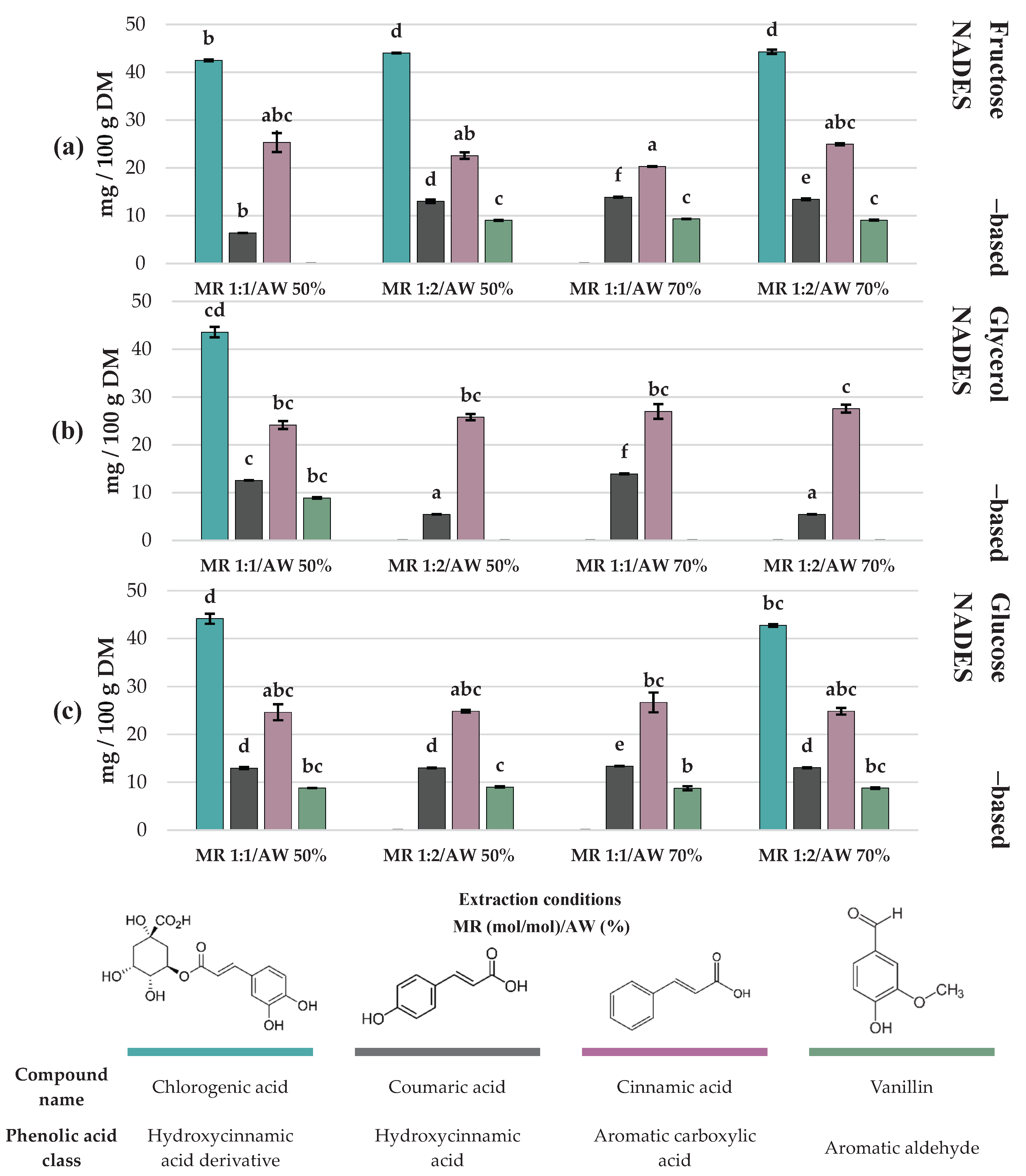 Preprints 182577 g004