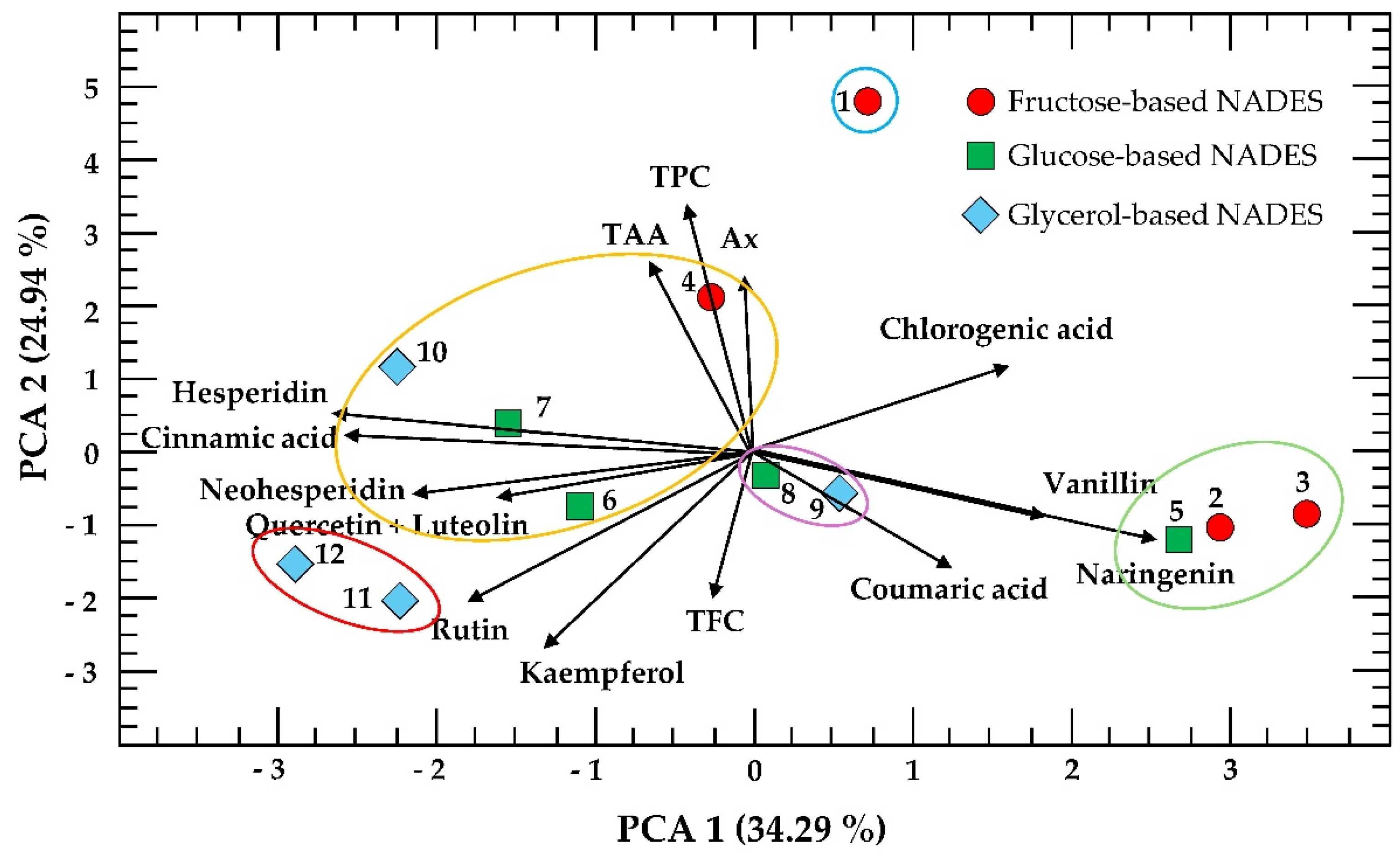 Preprints 182577 g006