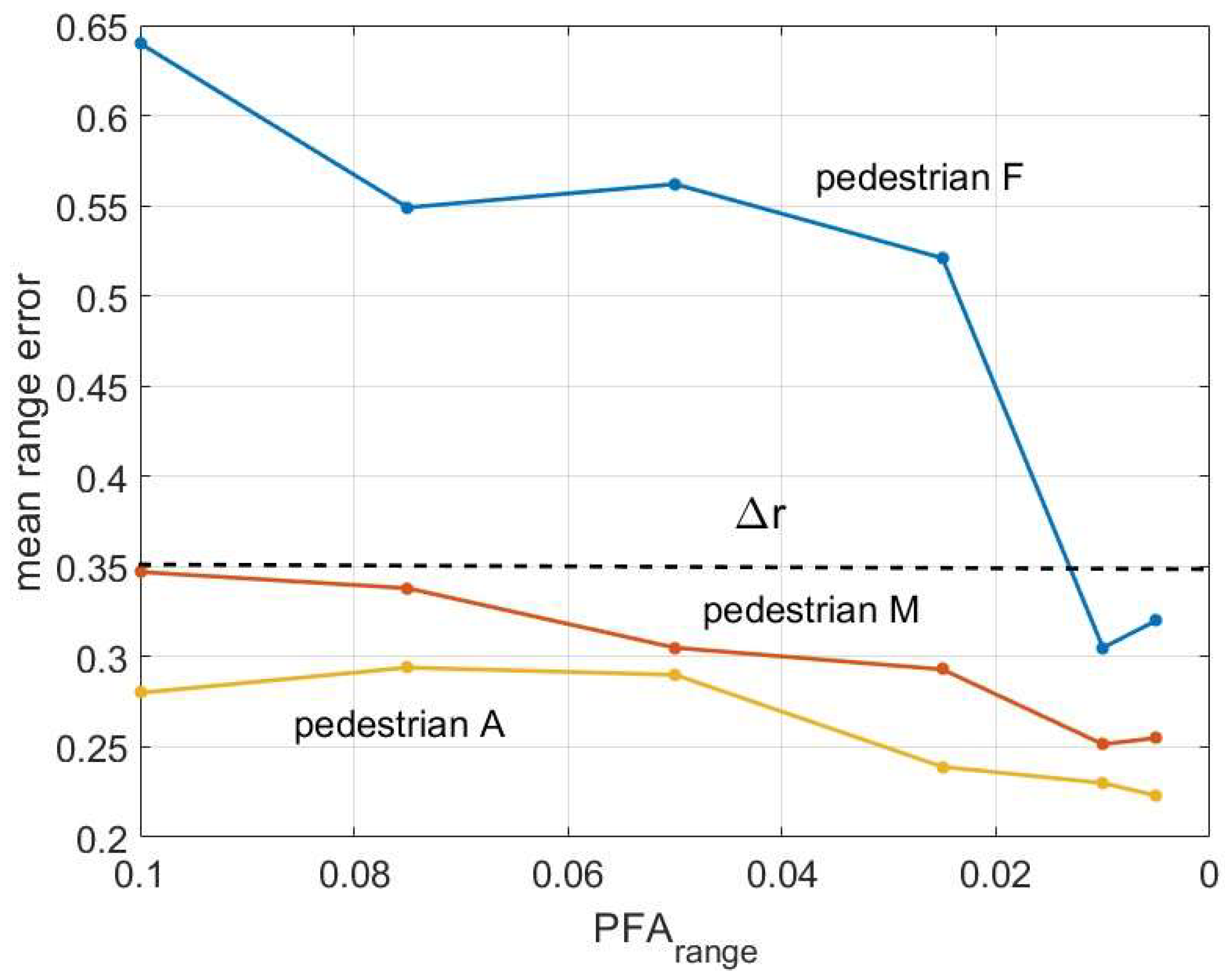 Preprints 95151 g005