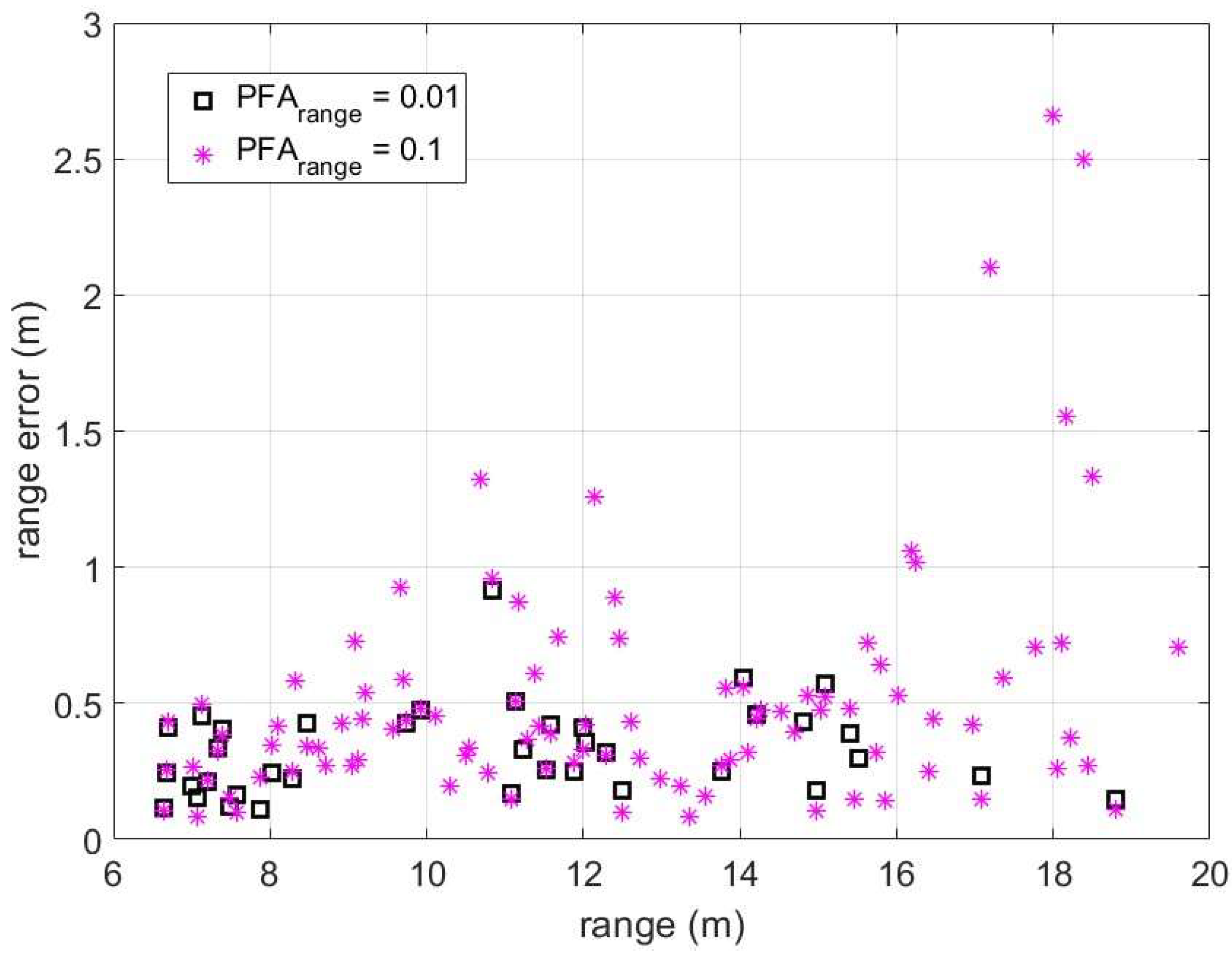 Preprints 95151 g006