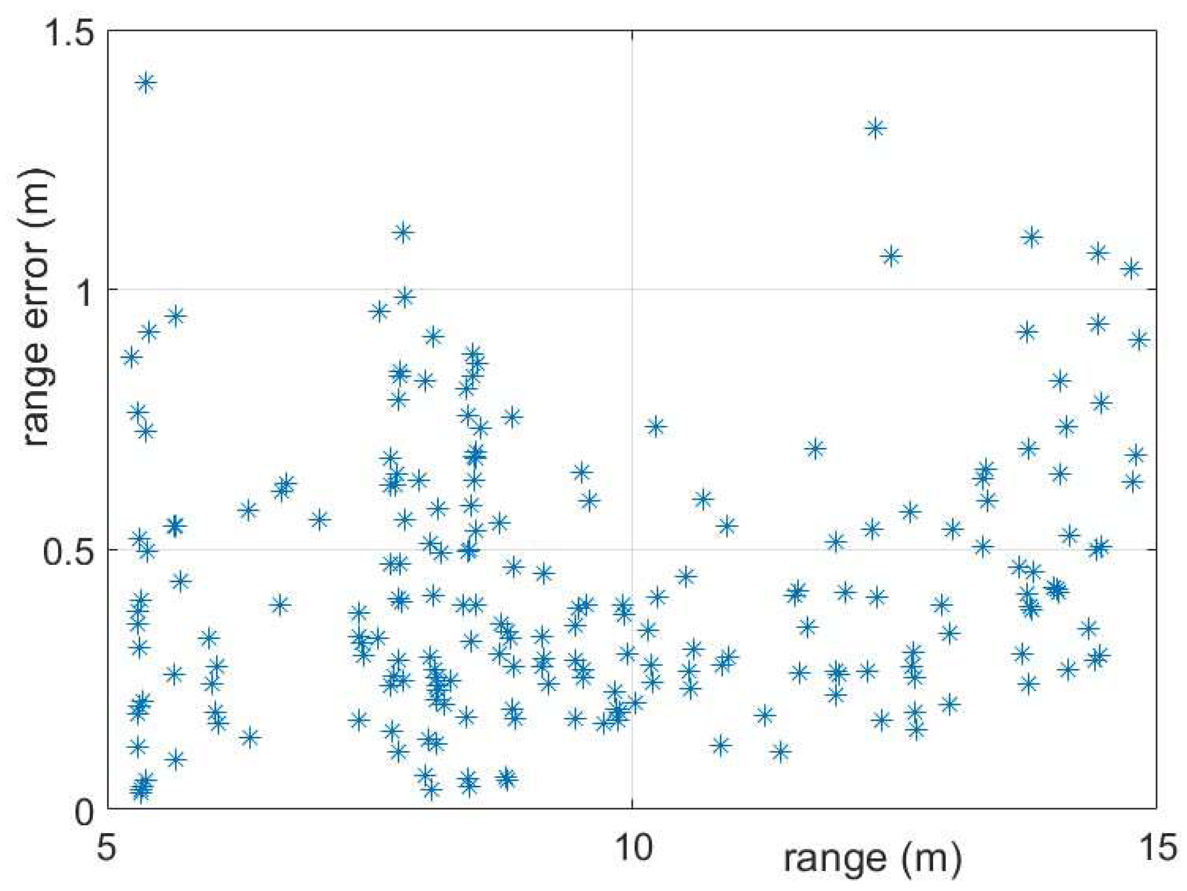 Preprints 95151 g008