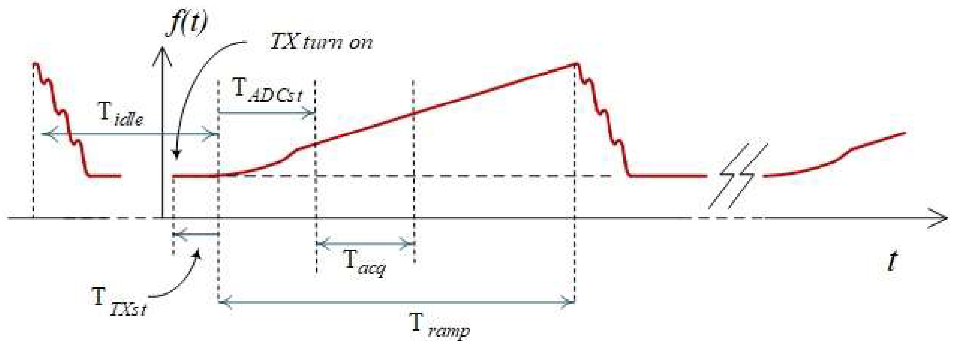 Preprints 95151 g010