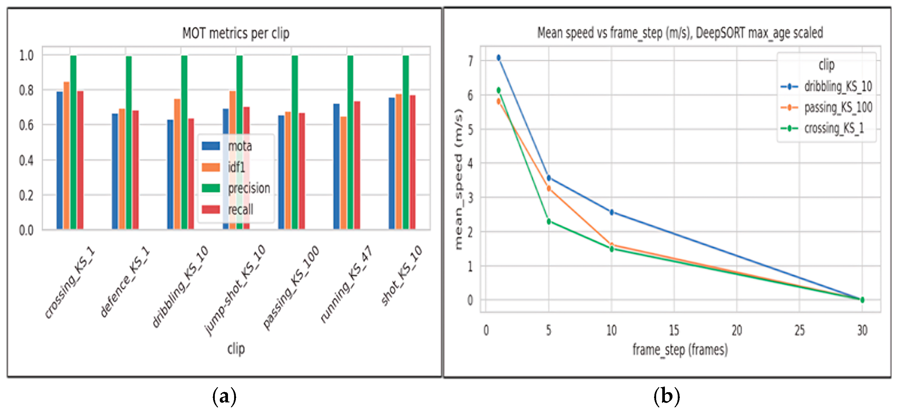 Preprints 200019 g005
