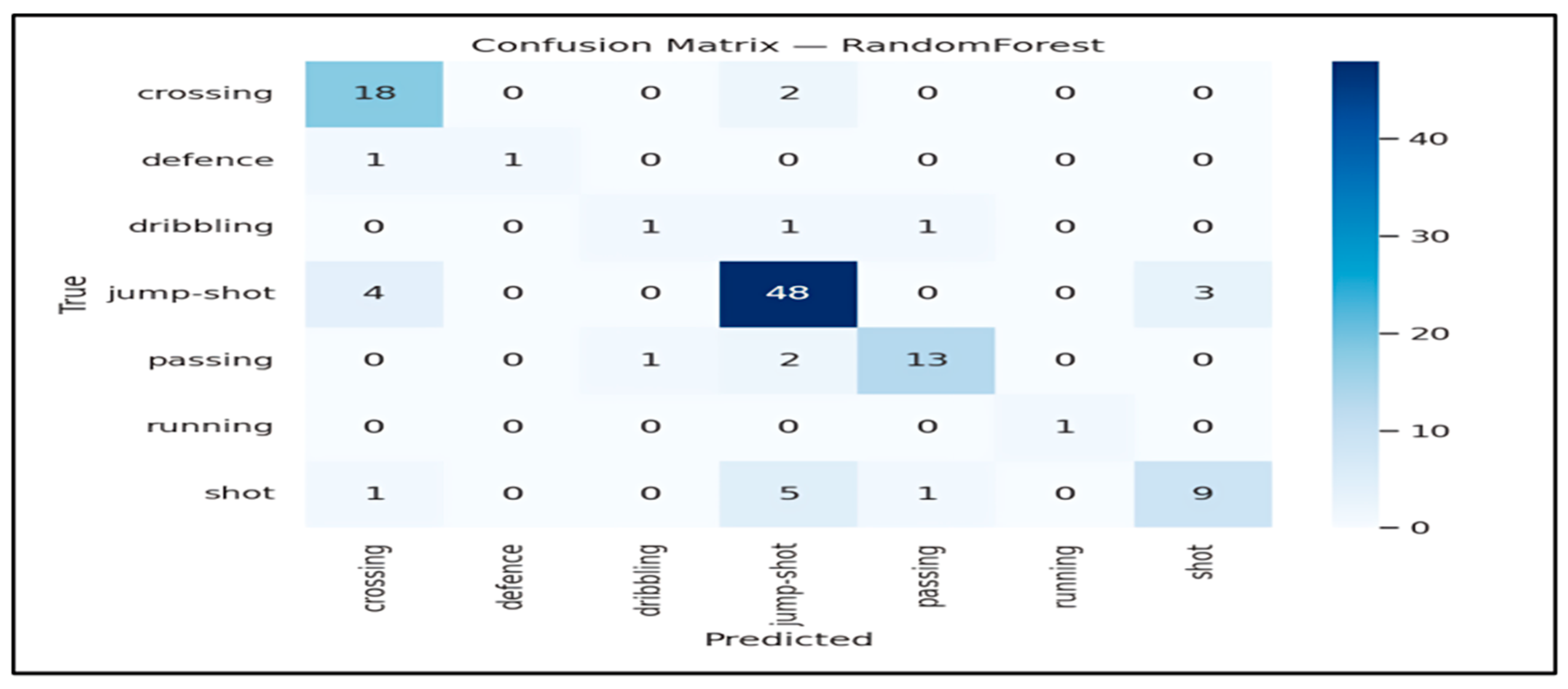 Preprints 200019 g007
