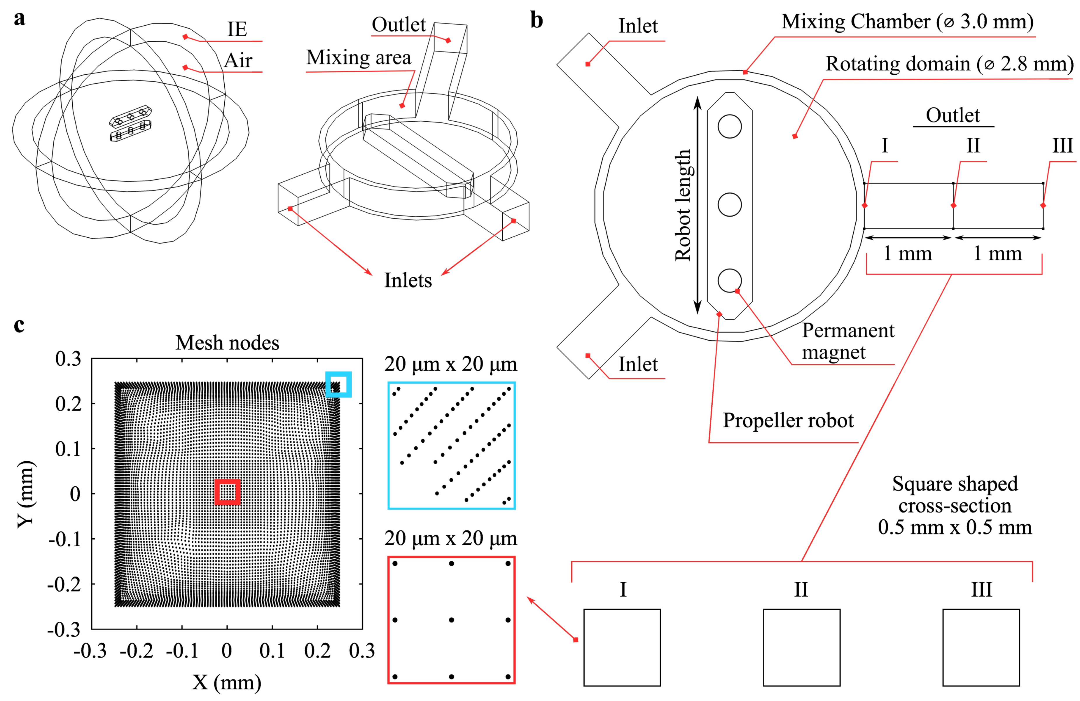 Preprints 141076 g001