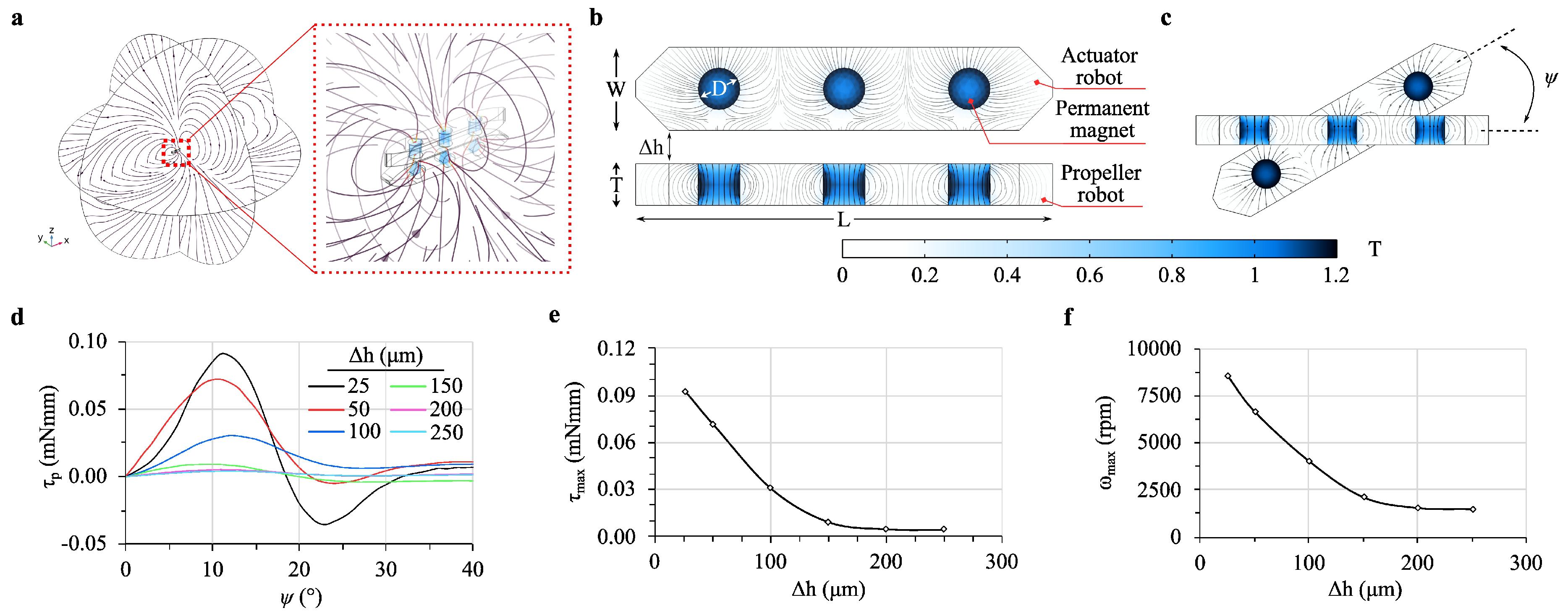 Preprints 141076 g002