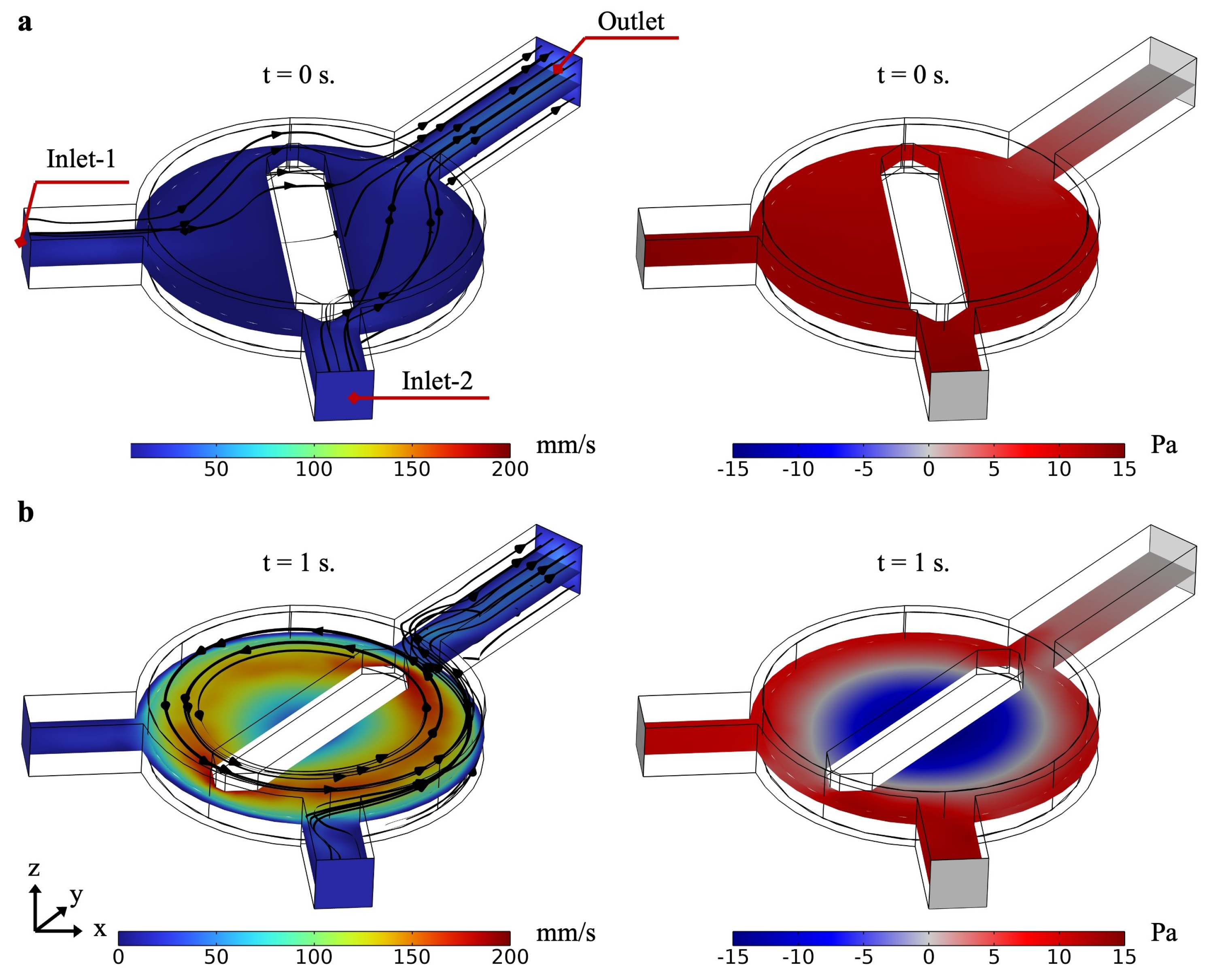 Preprints 141076 g003