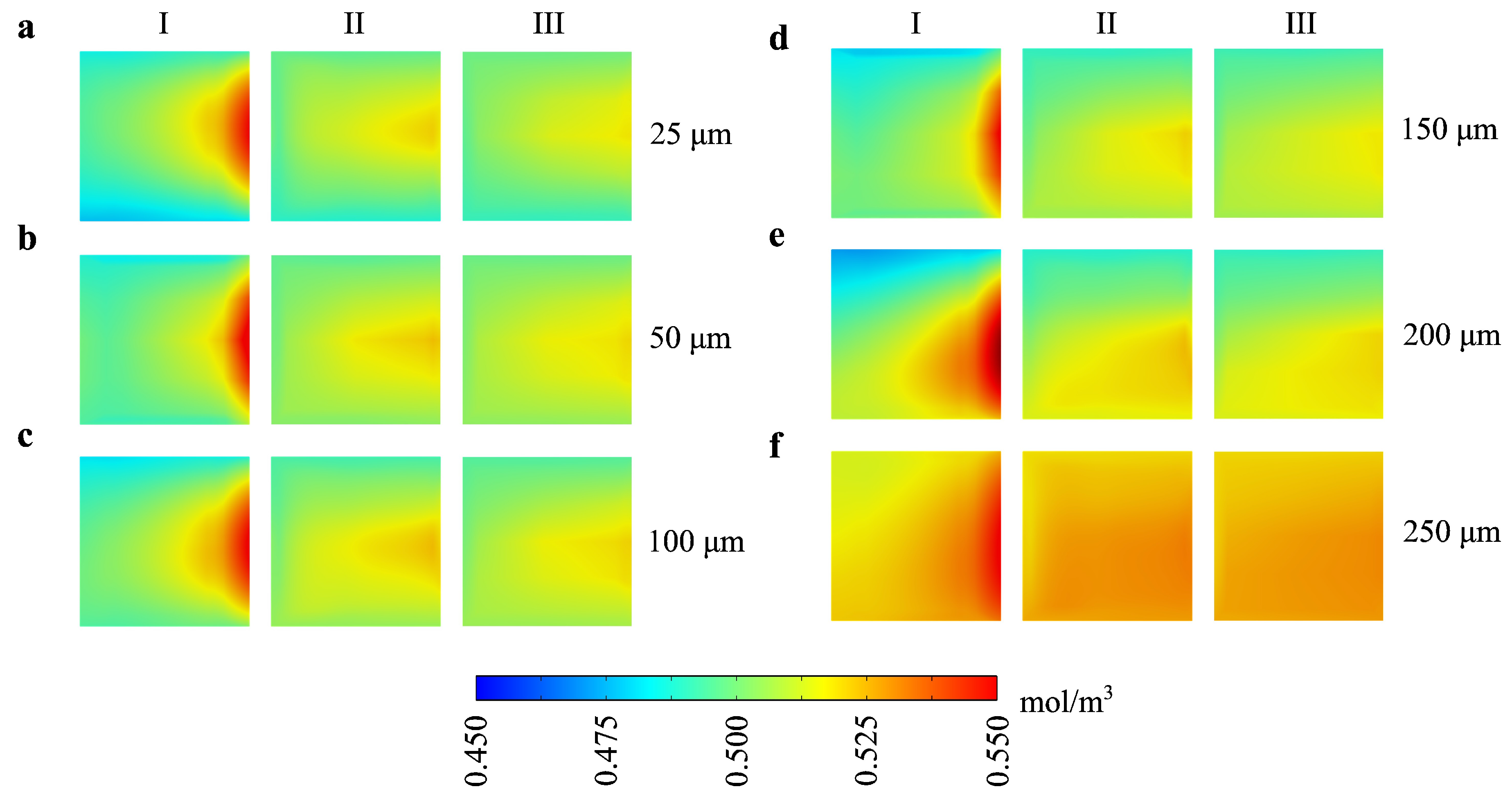 Preprints 141076 g004