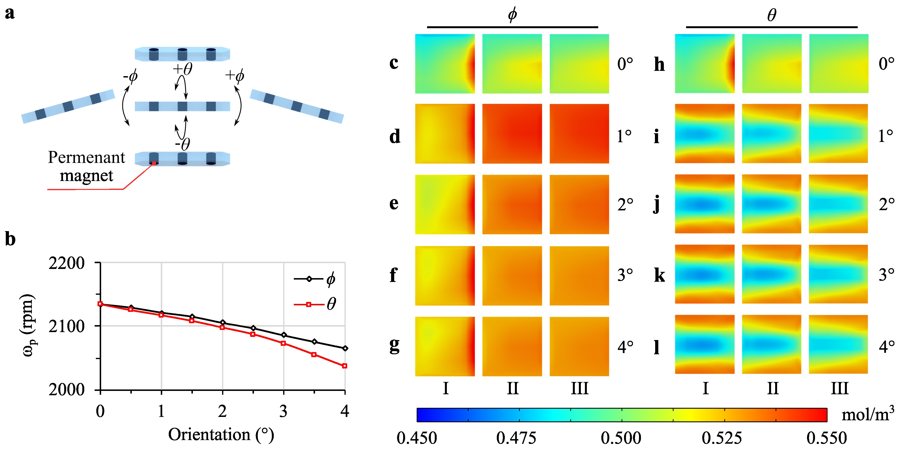 Preprints 141076 g005