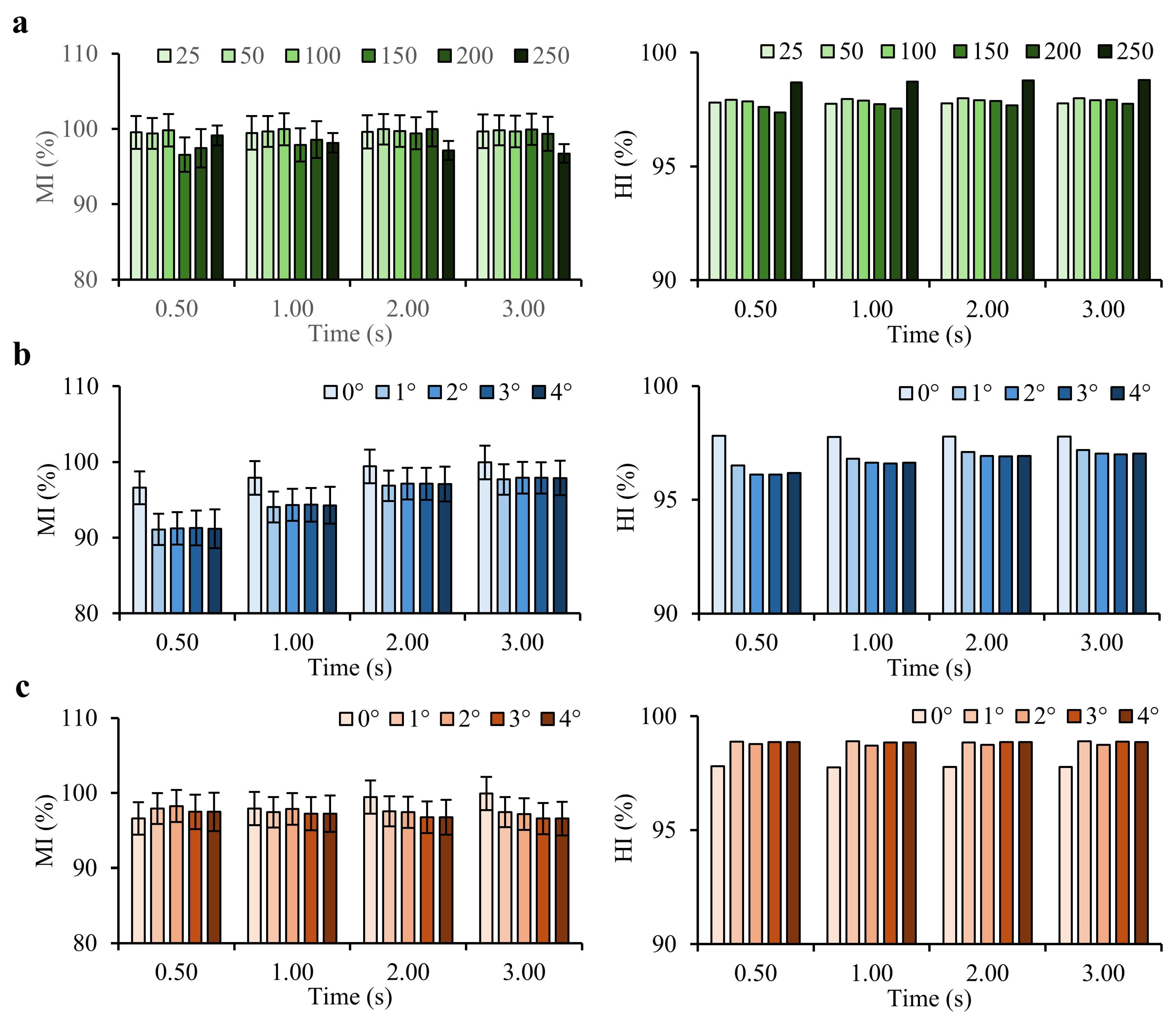 Preprints 141076 g006