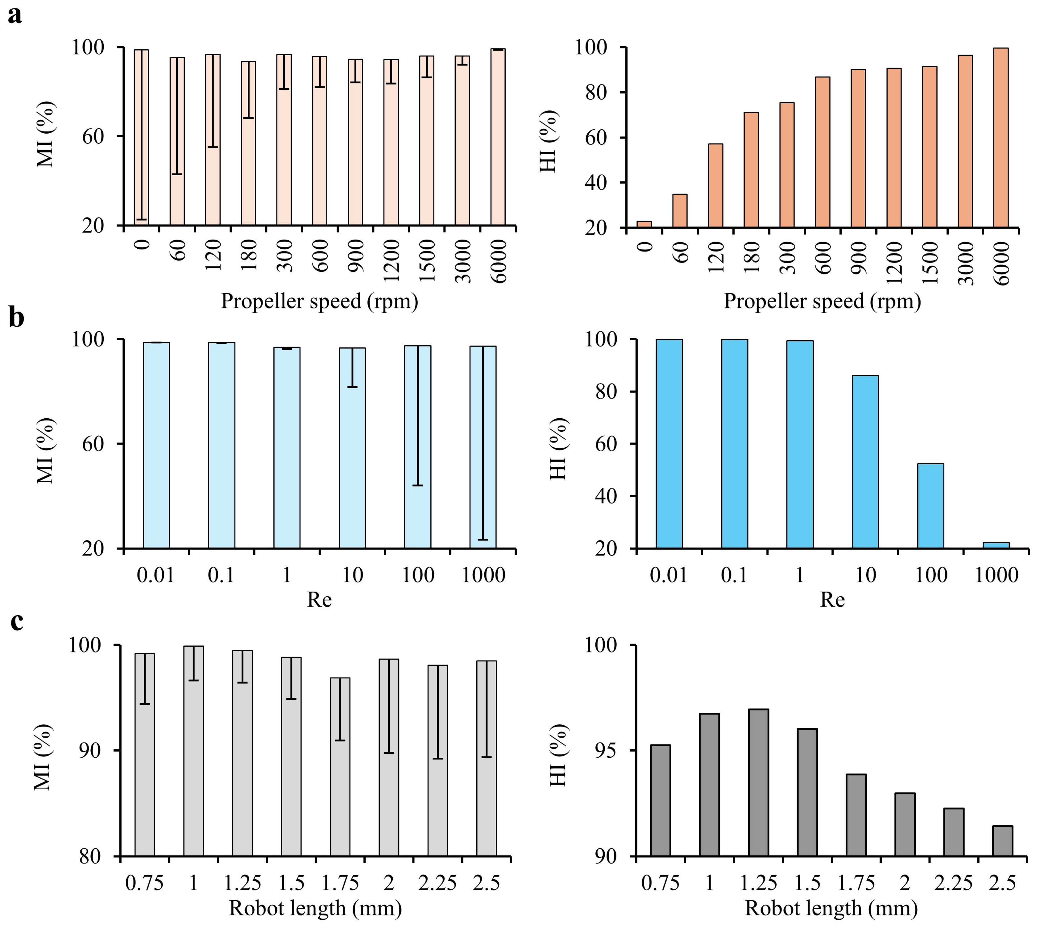 Preprints 141076 g007