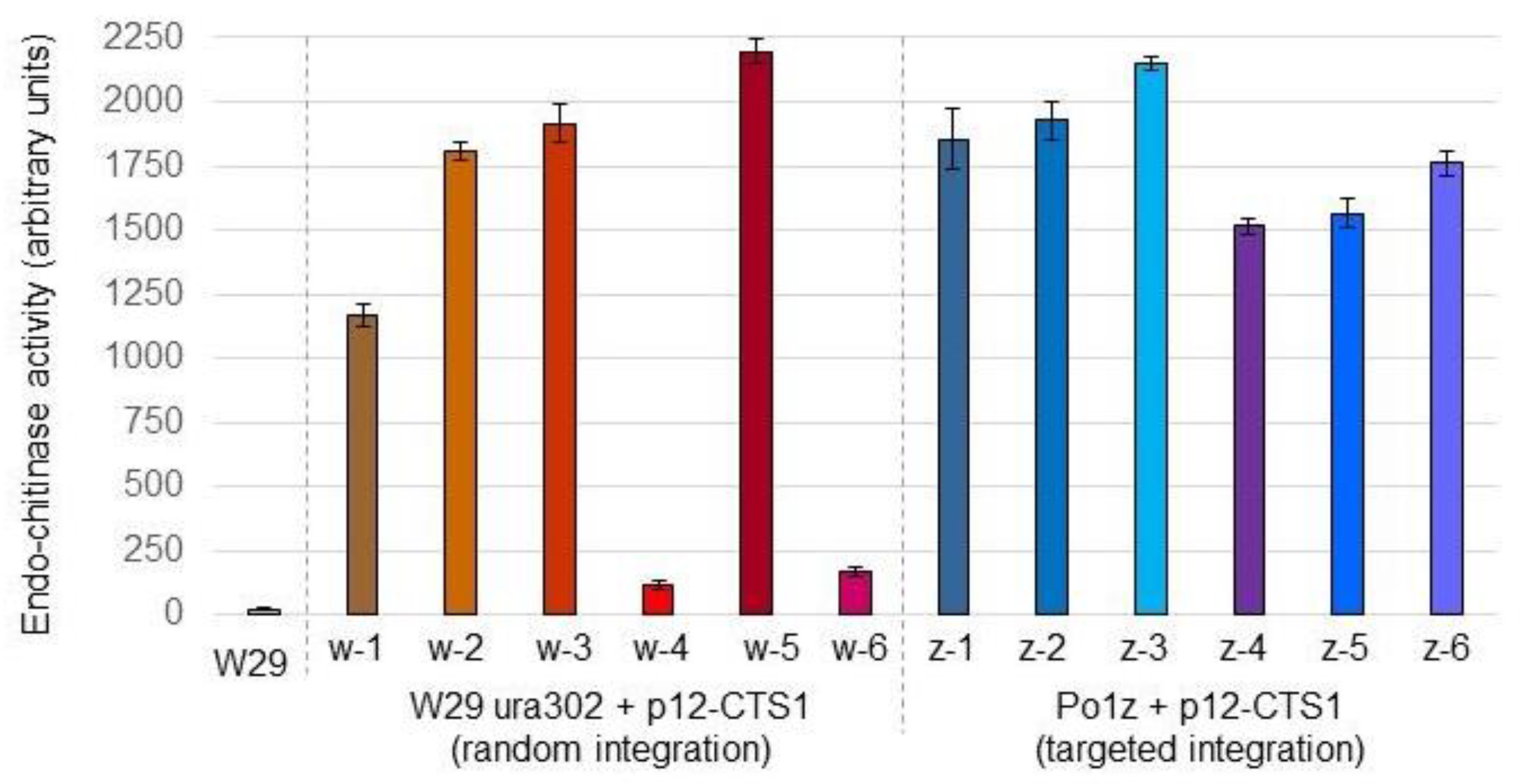 Preprints 158516 g004