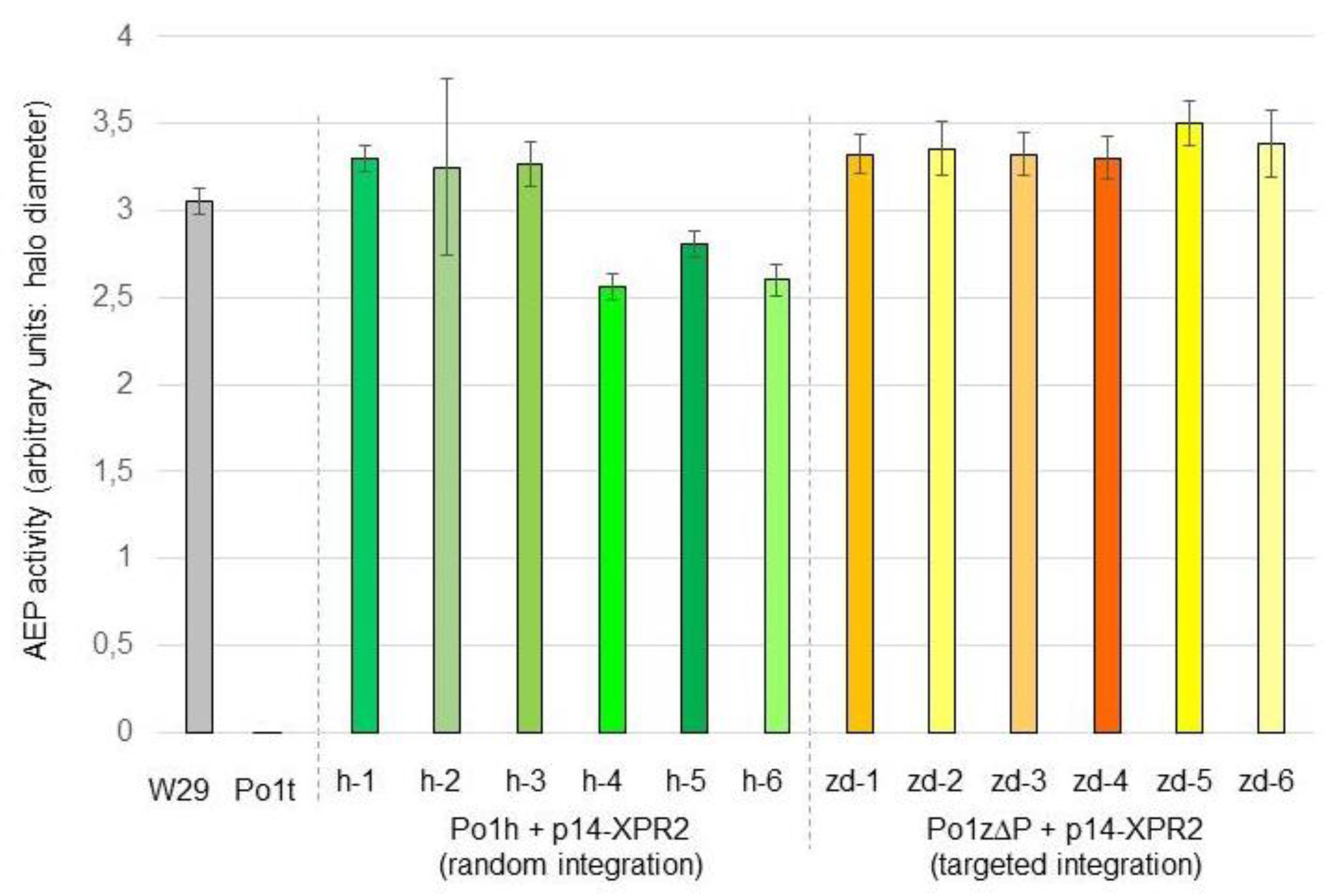 Preprints 158516 g005