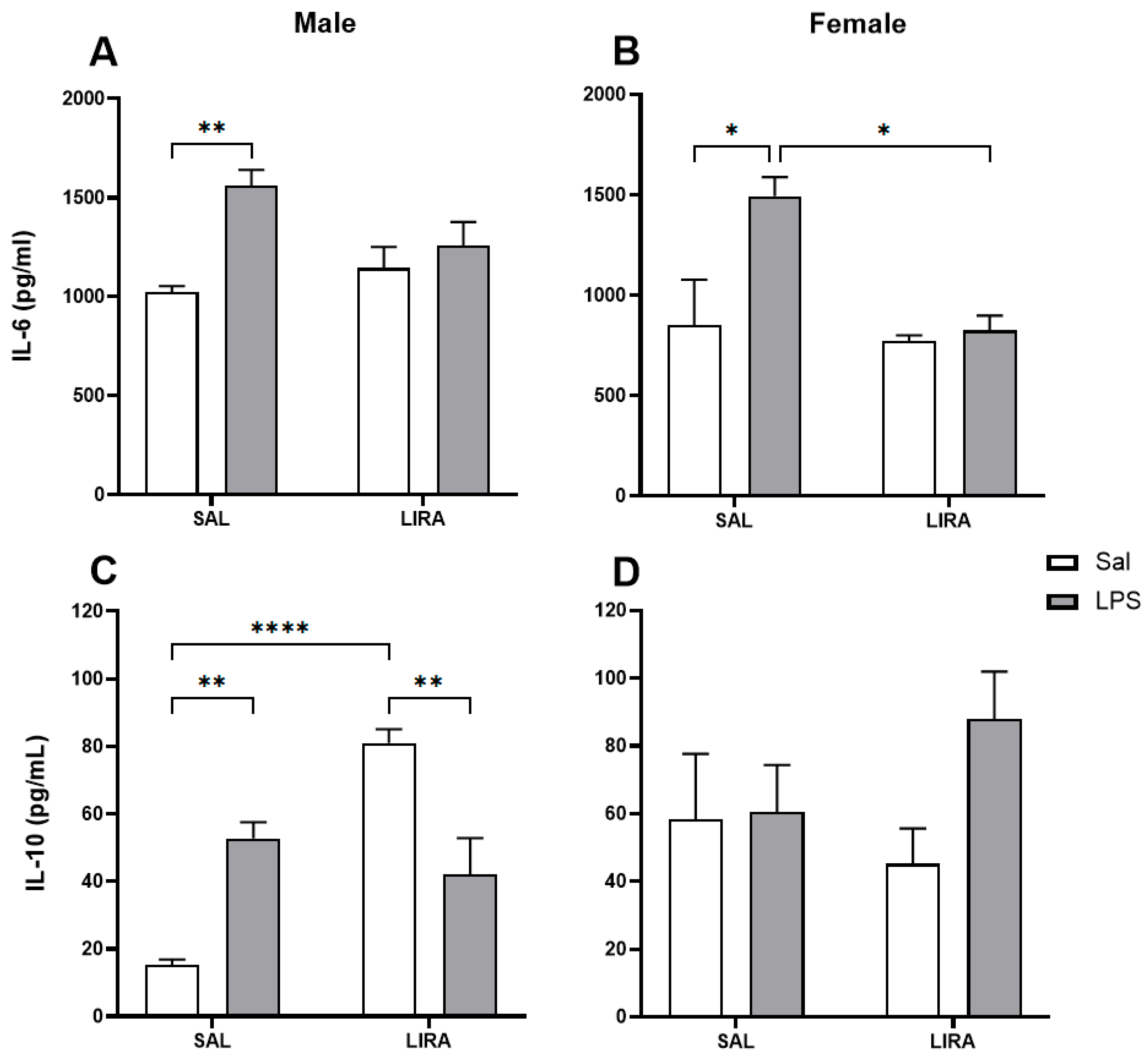Preprints 179710 g003