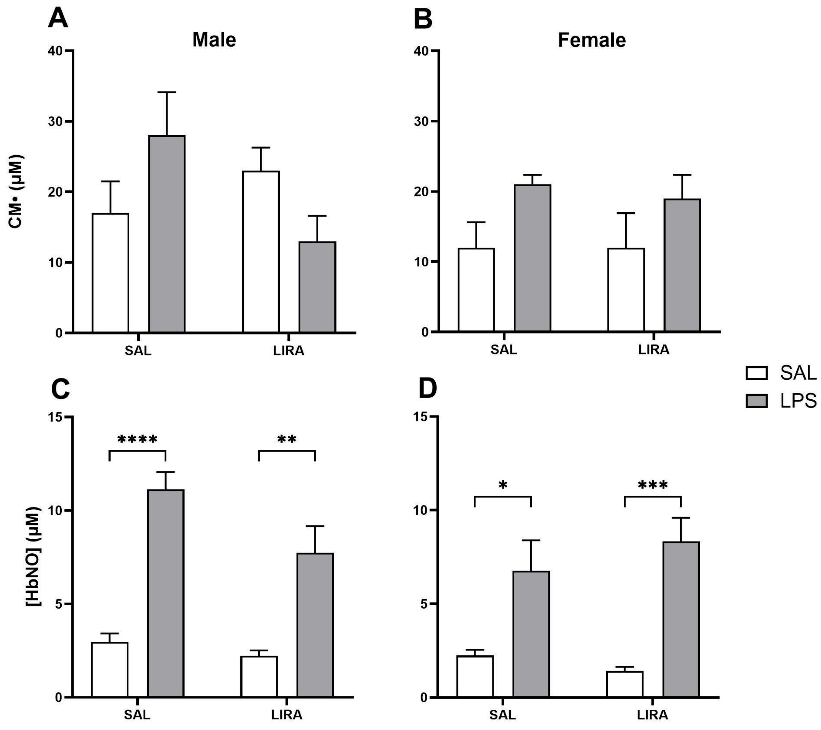 Preprints 179710 g004