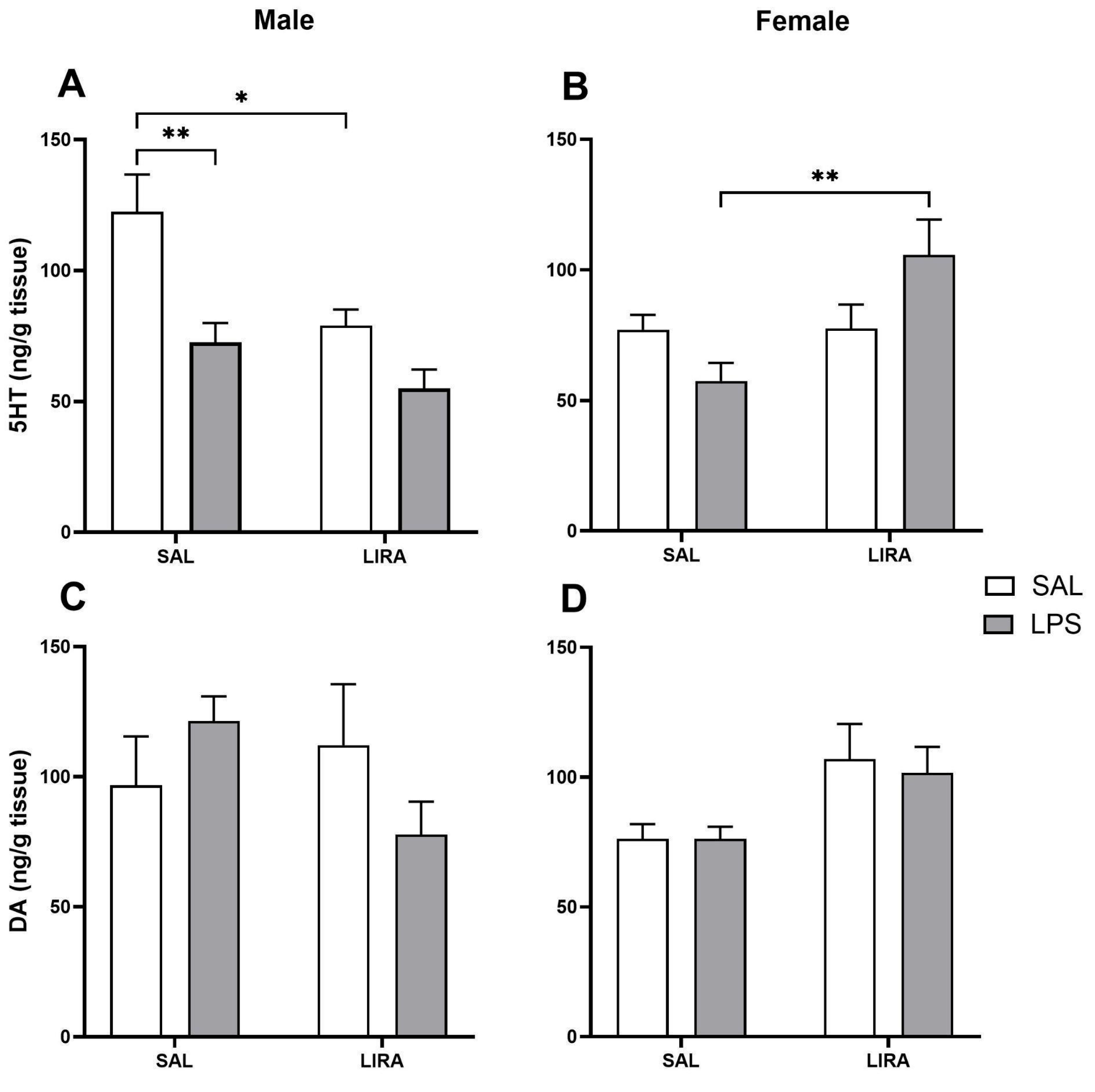 Preprints 179710 g005