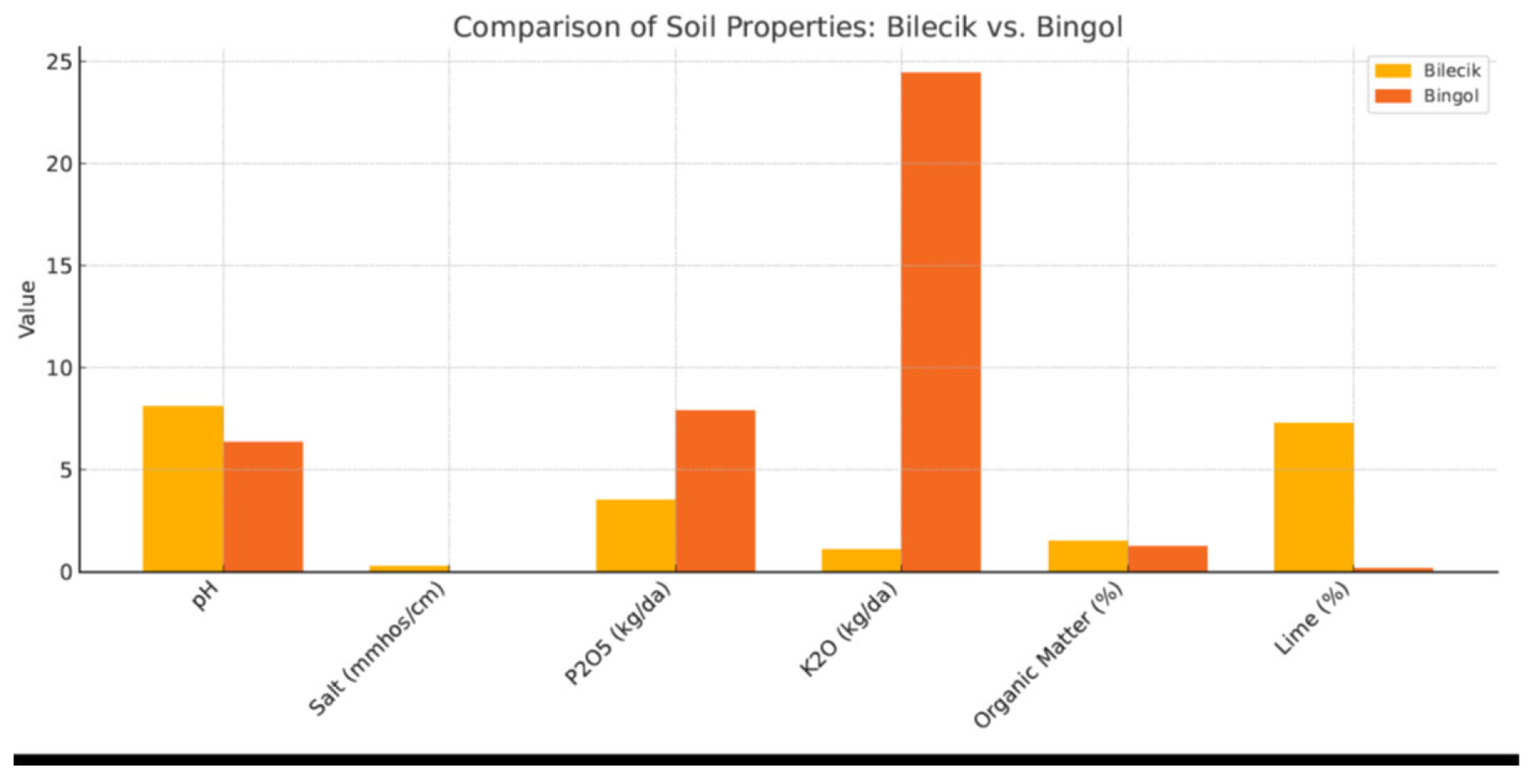 Preprints 166895 g001