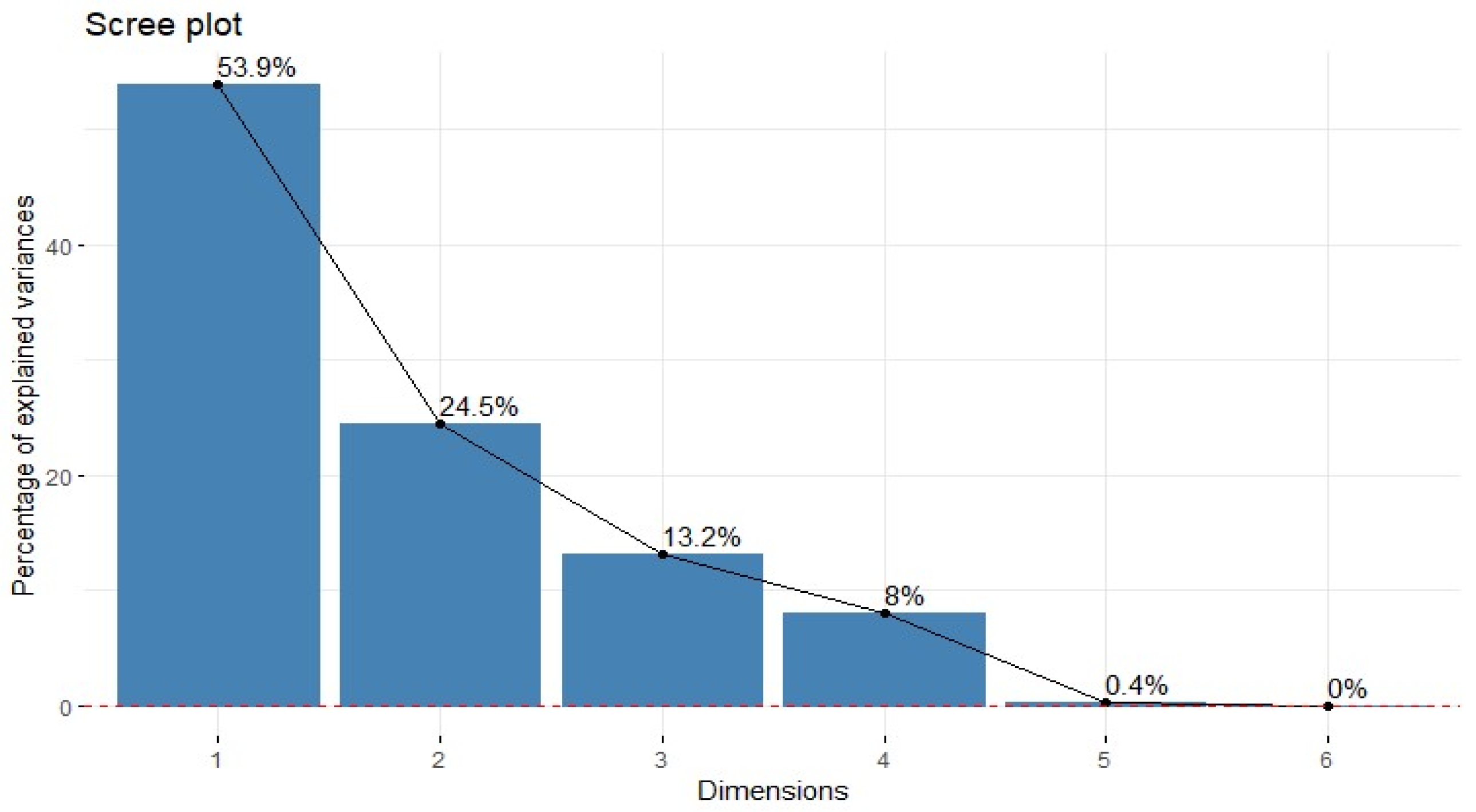 Preprints 166895 g004