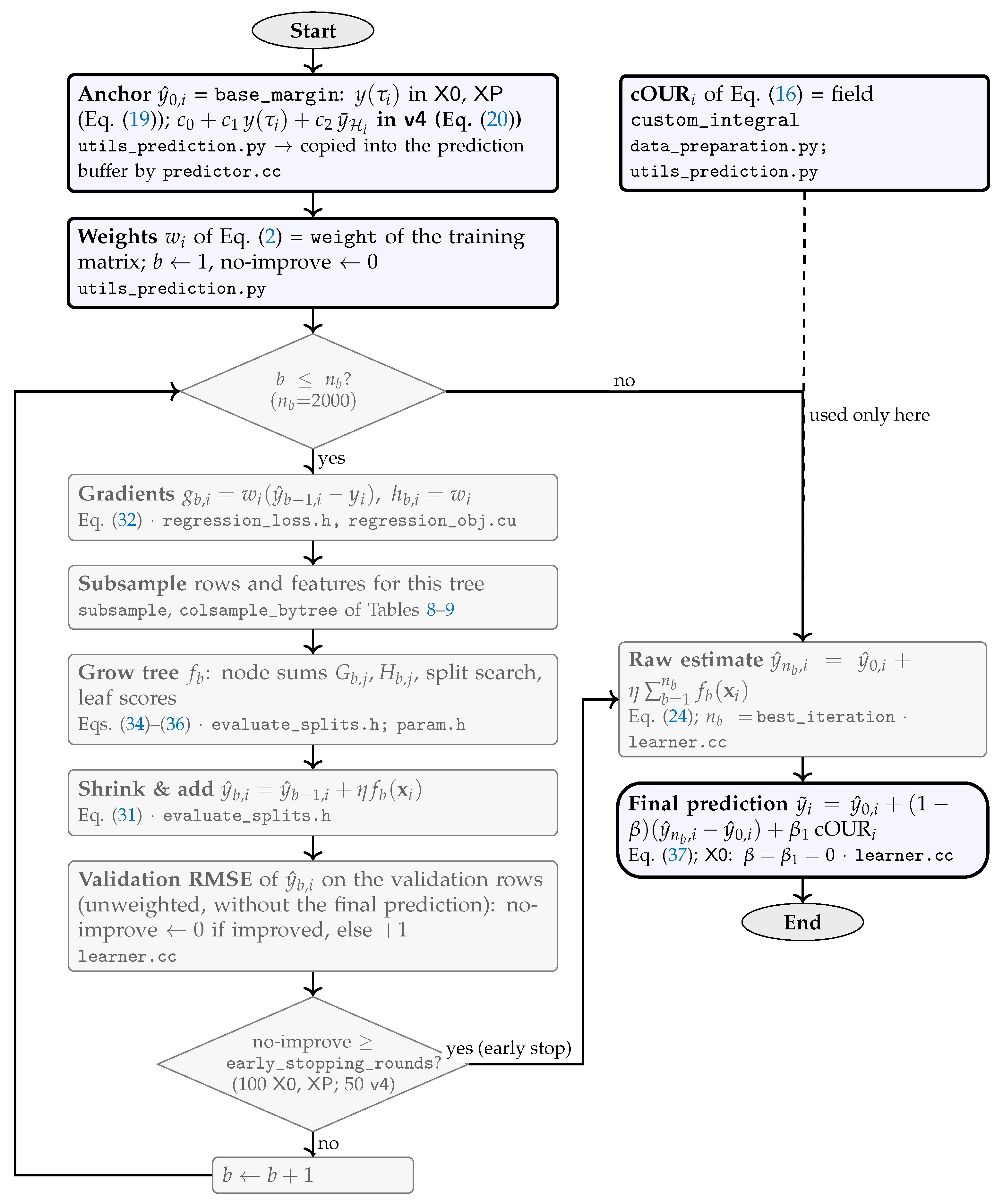 Preprints 236351 g002