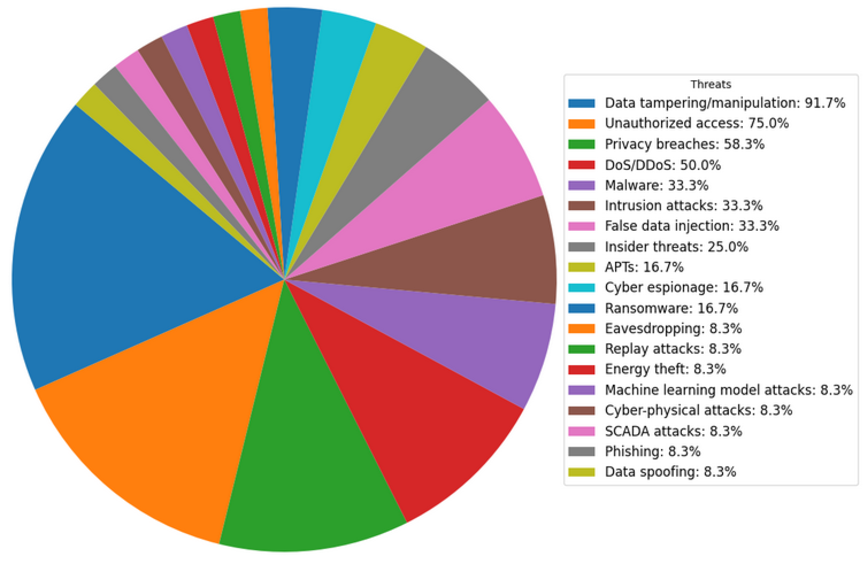 Preprints 149710 g002