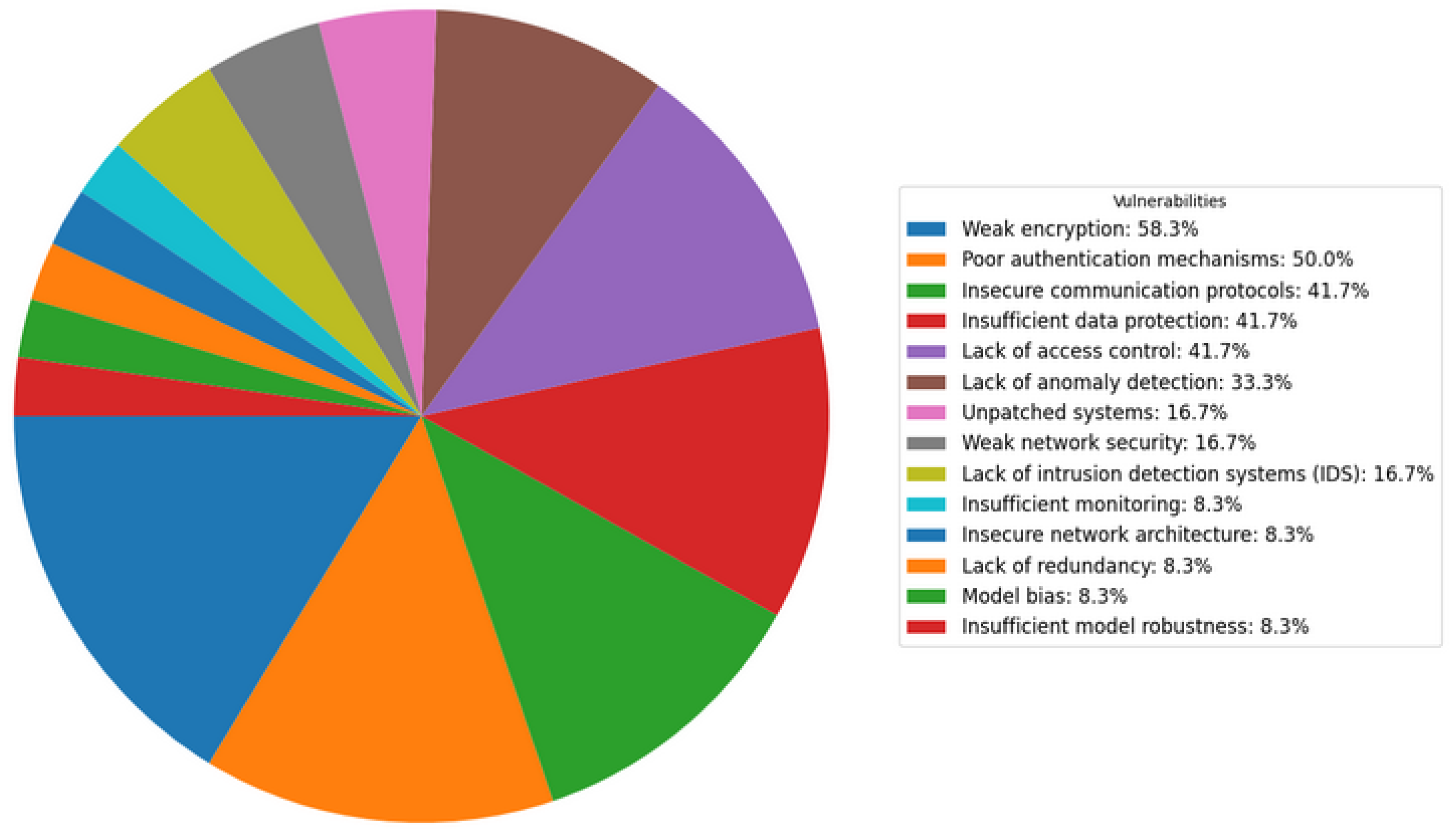 Preprints 149710 g003