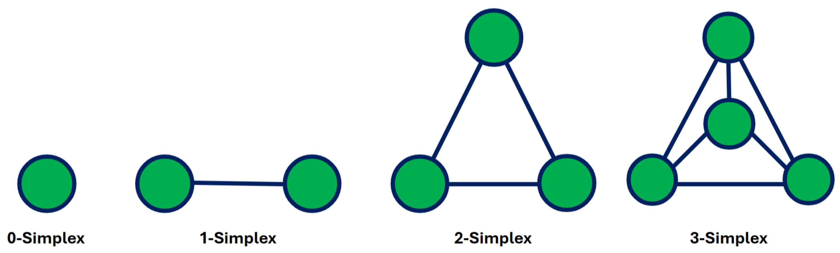 Preprints 215978 g001