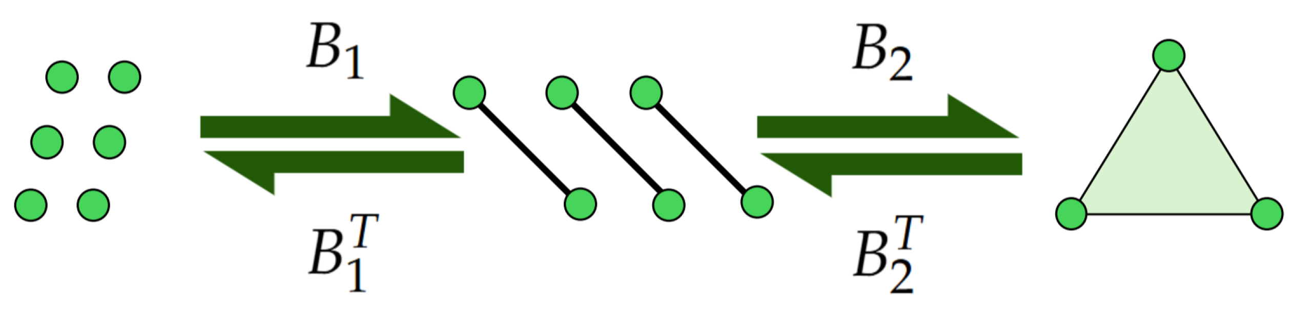 Preprints 215978 g003