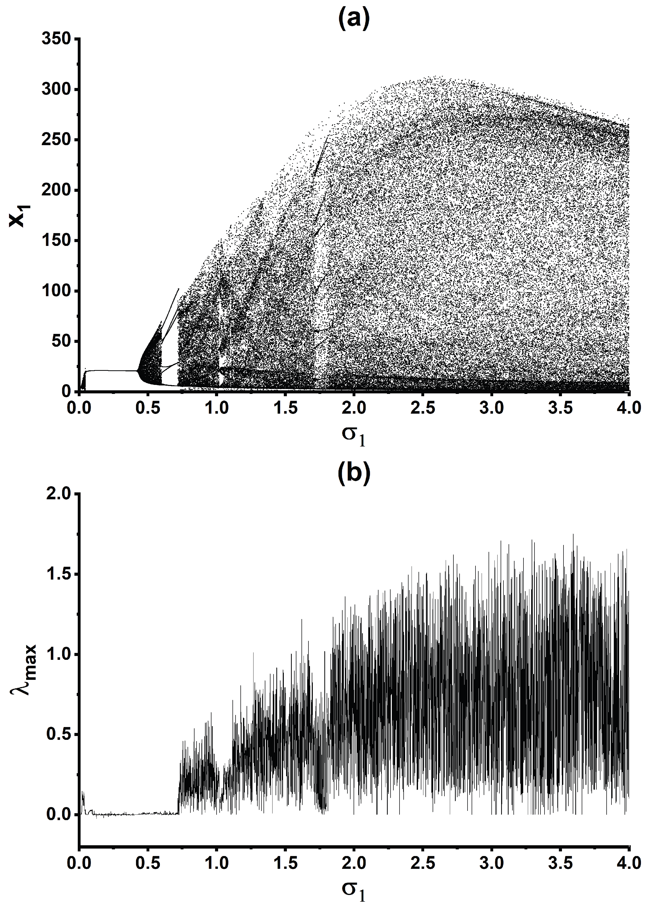 Preprints 215978 g005