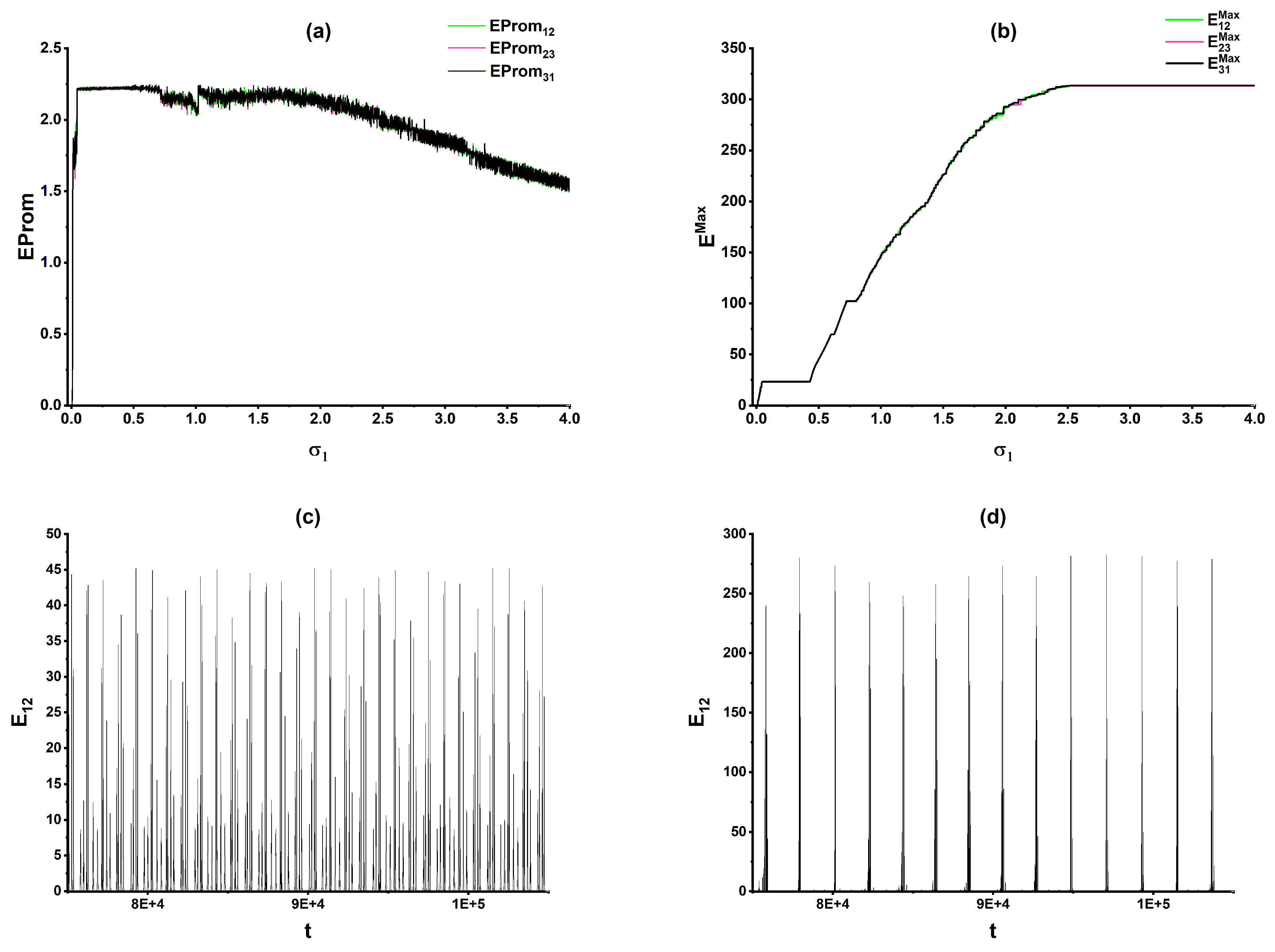 Preprints 215978 g007