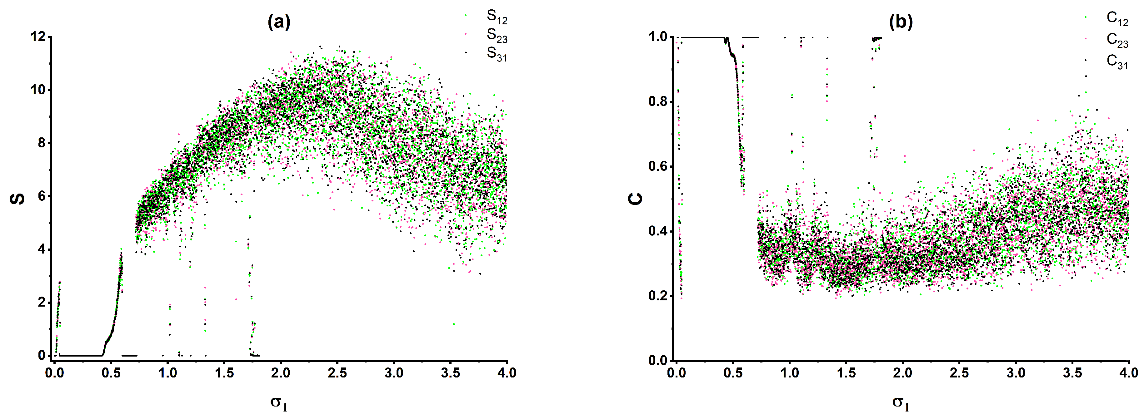Preprints 215978 g008